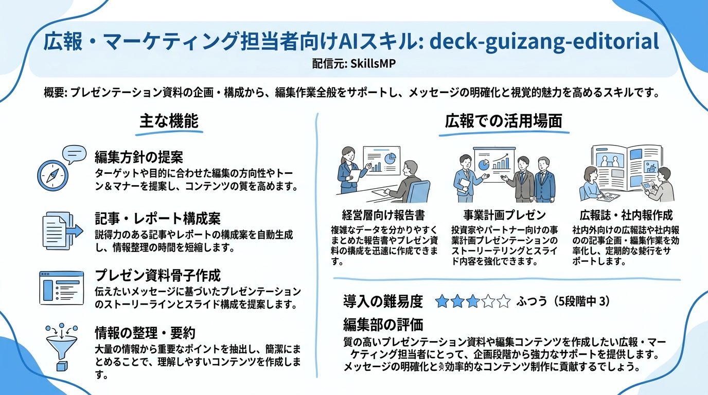 deck-guizang-editorial インフォグラフィック