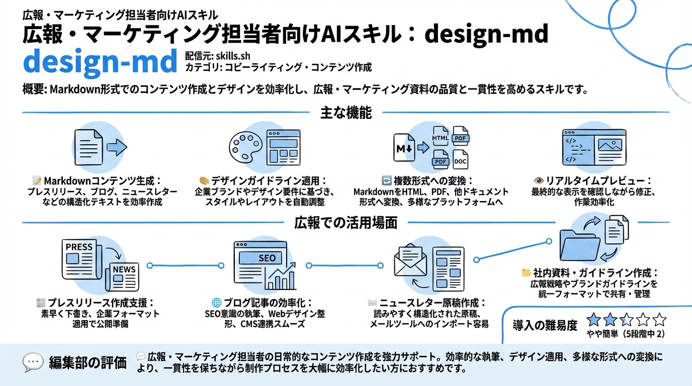 design-md インフォグラフィック