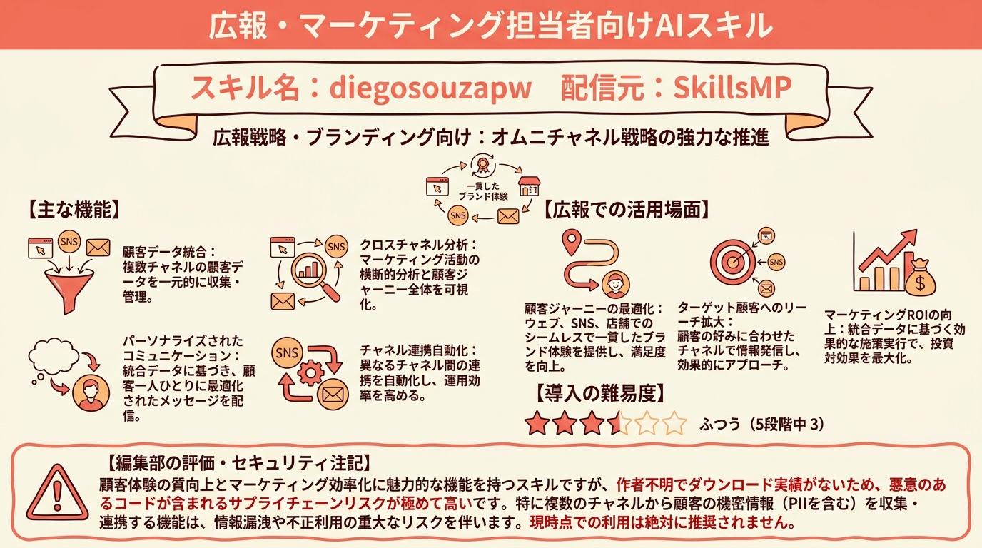 diegosouzapw インフォグラフィック