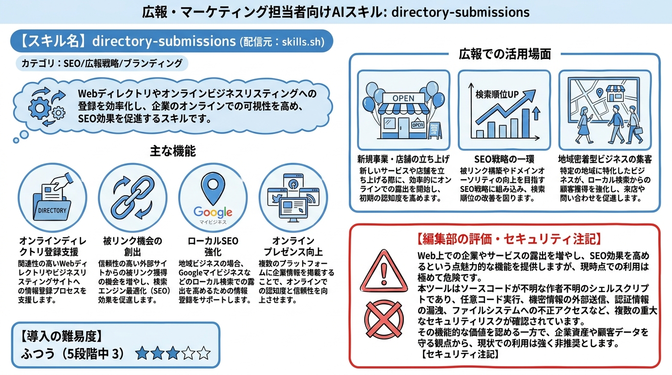 directory-submissions インフォグラフィック