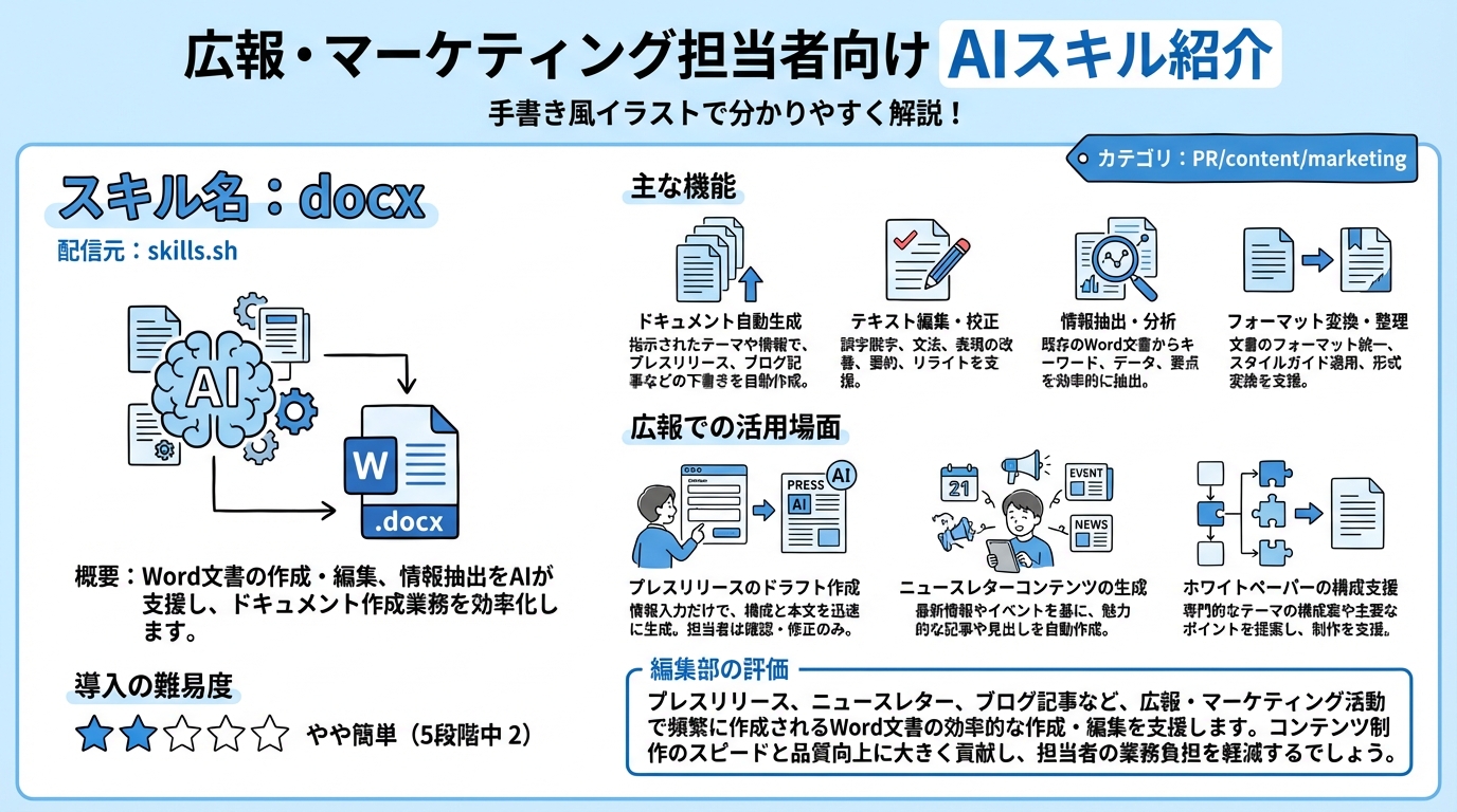 docx インフォグラフィック