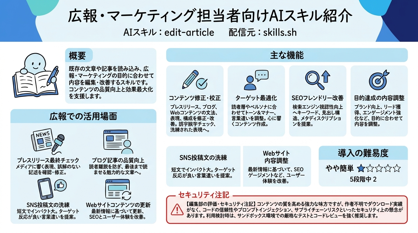edit-article インフォグラフィック