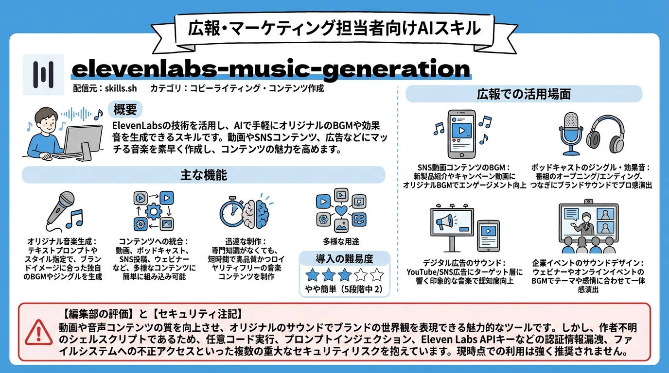 elevenlabs-music-generation インフォグラフィック