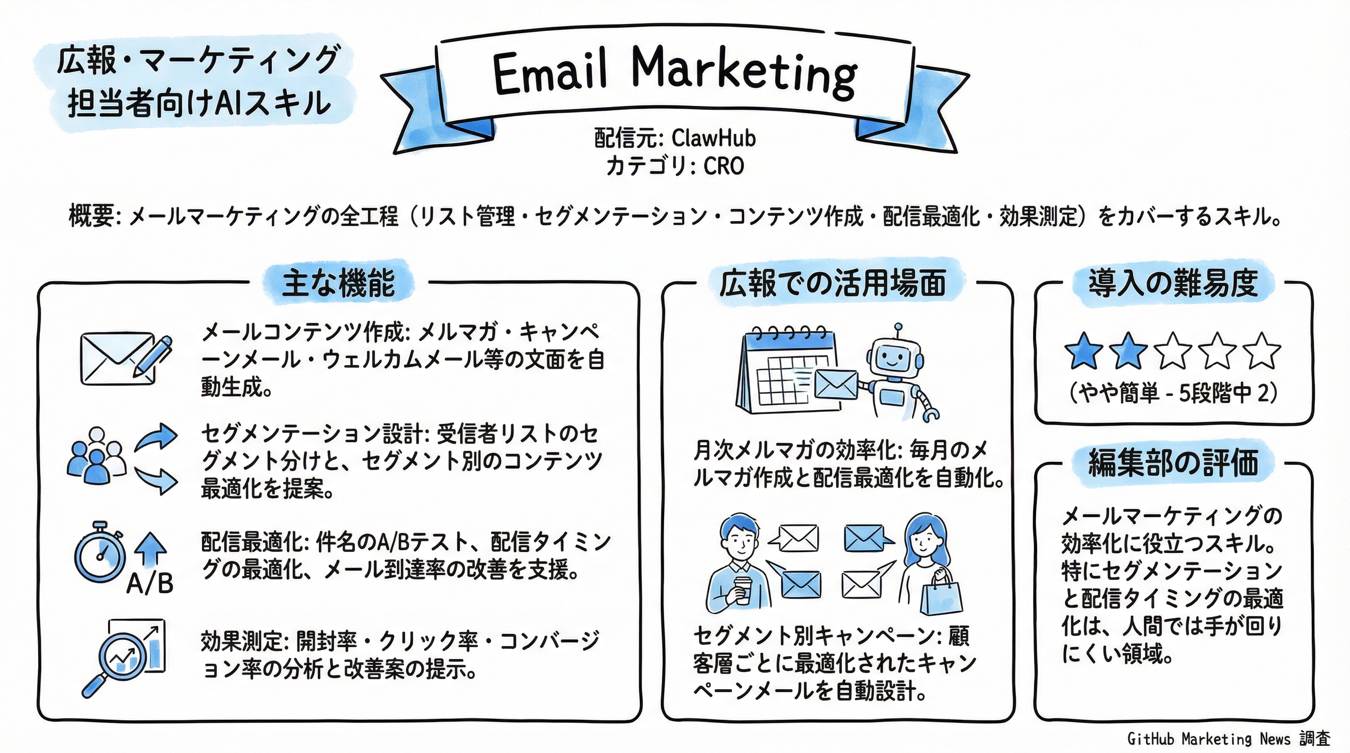 Email Marketing インフォグラフィック