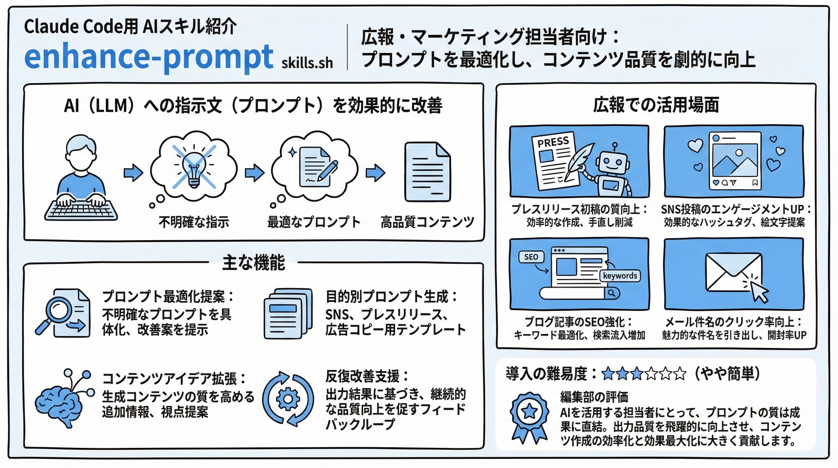 enhance-prompt インフォグラフィック