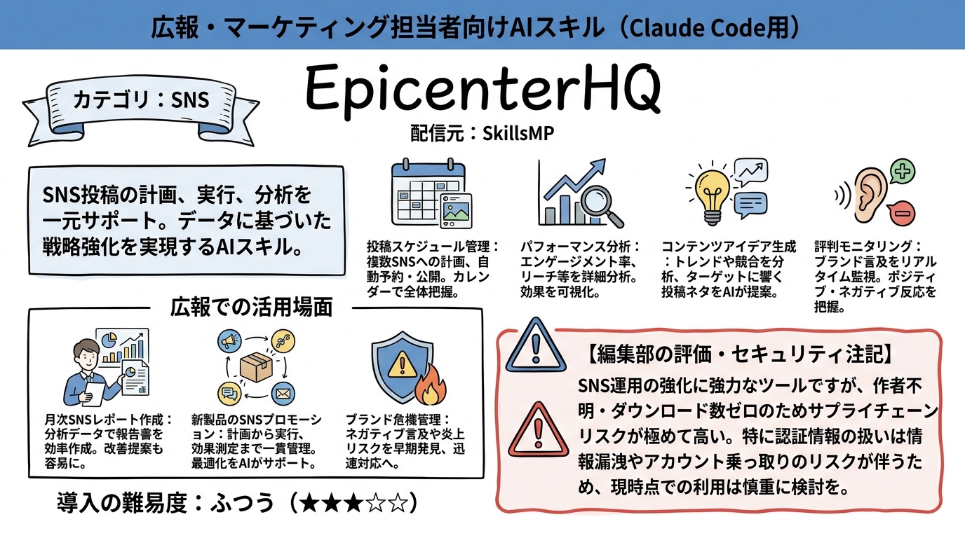EpicenterHQ インフォグラフィック