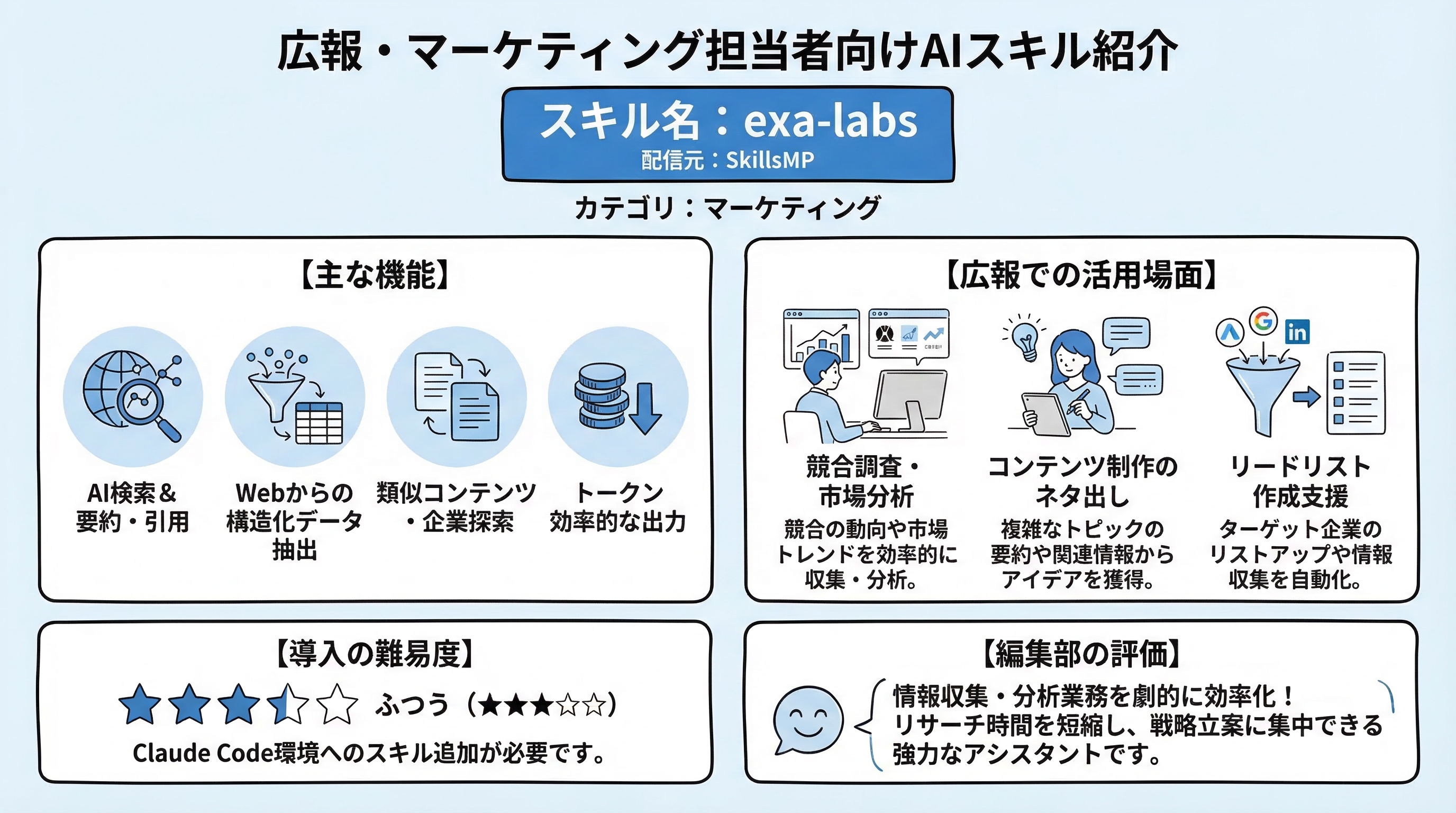 exa-labs インフォグラフィック