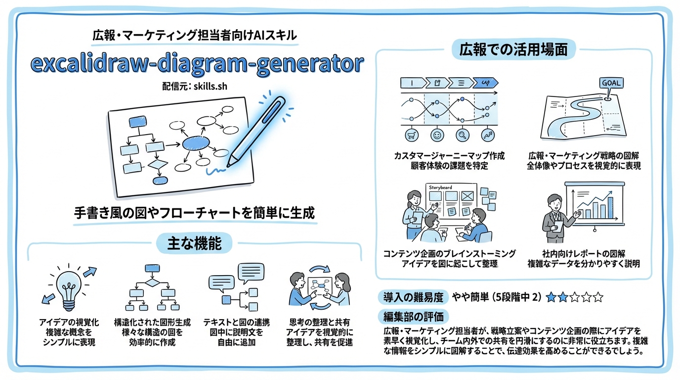 excalidraw-diagram-generator インフォグラフィック