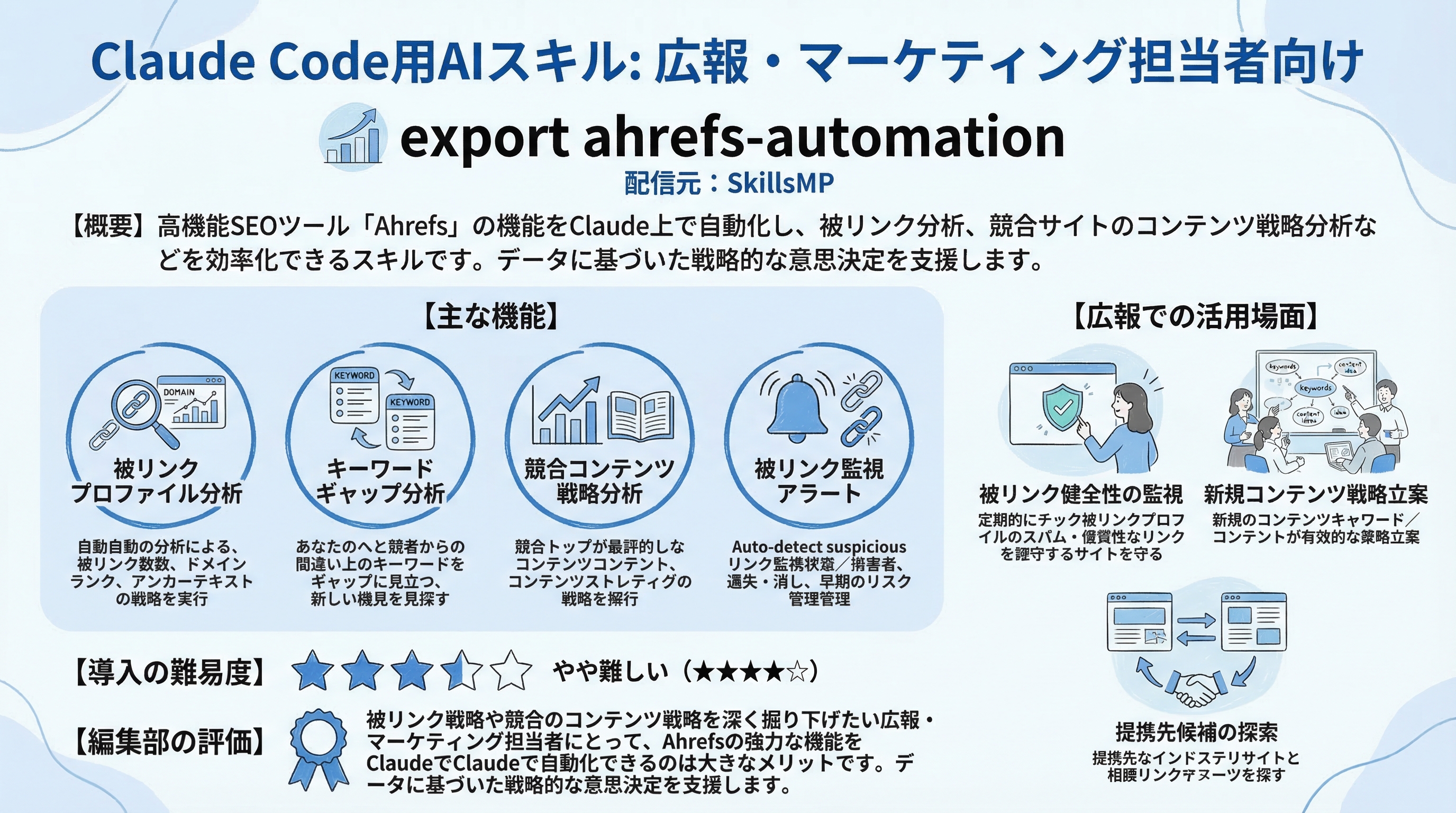 export ahrefs-automation インフォグラフィック