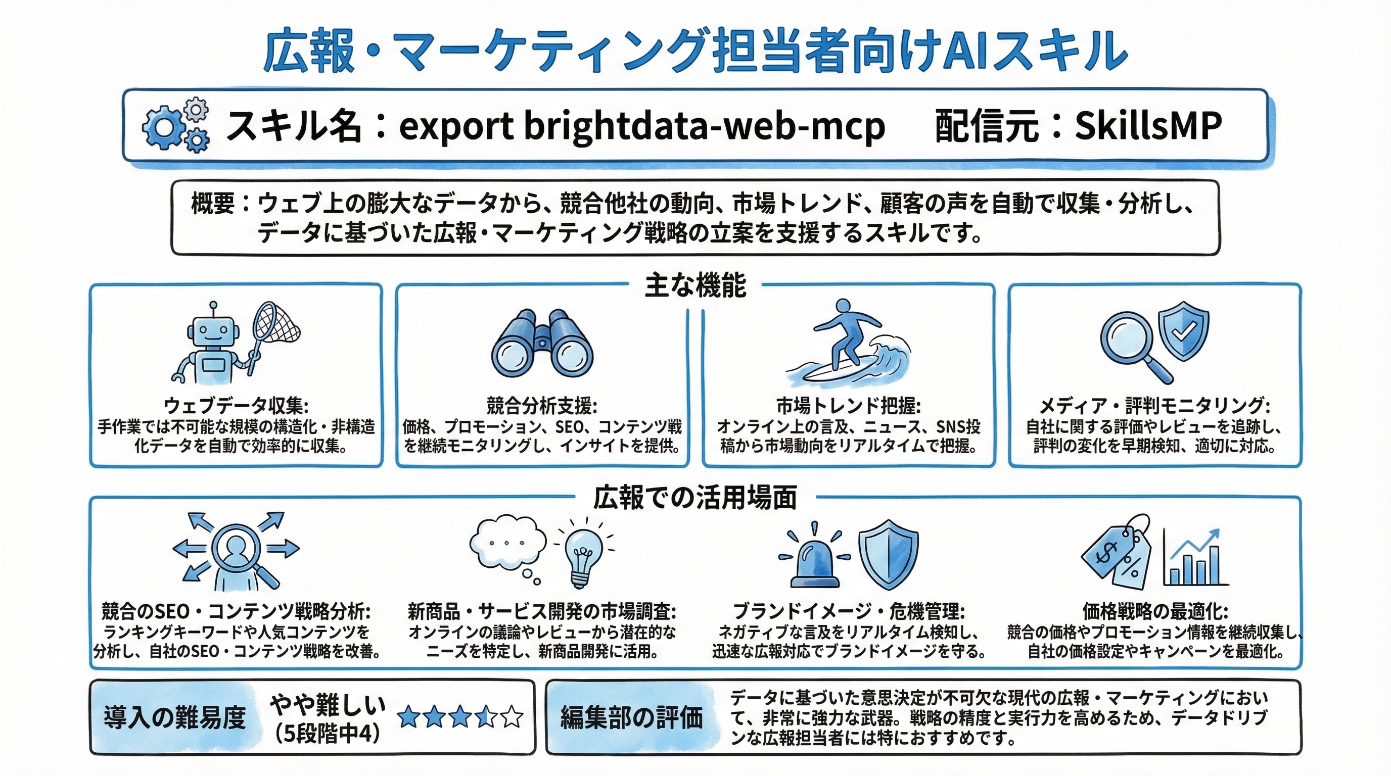 export brightdata-web-mcp インフォグラフィック