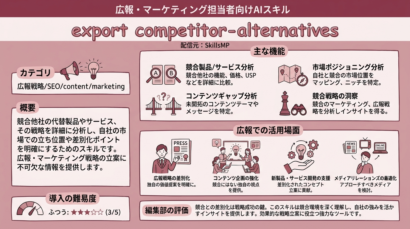 export competitor-alternatives インフォグラフィック