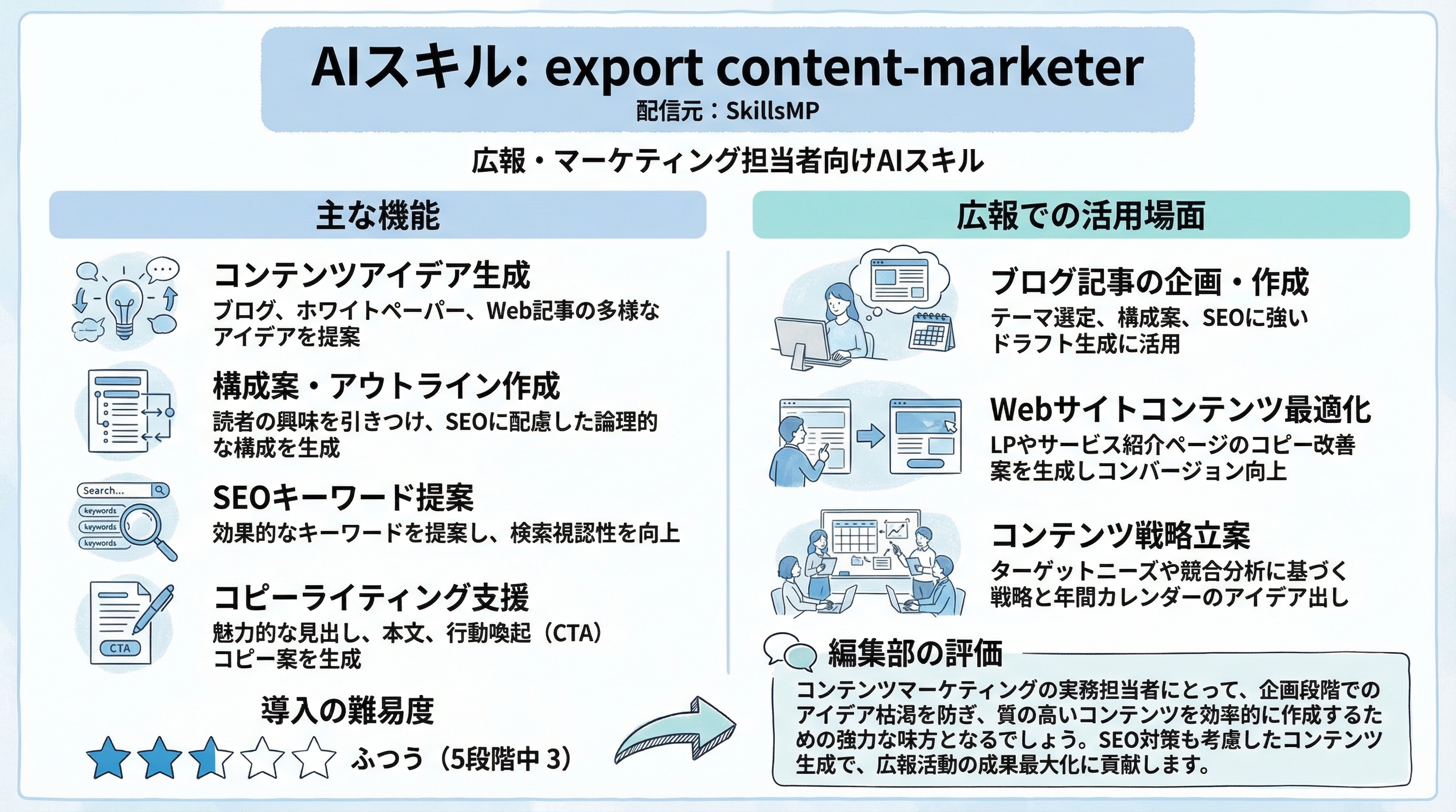 export content-marketer インフォグラフィック