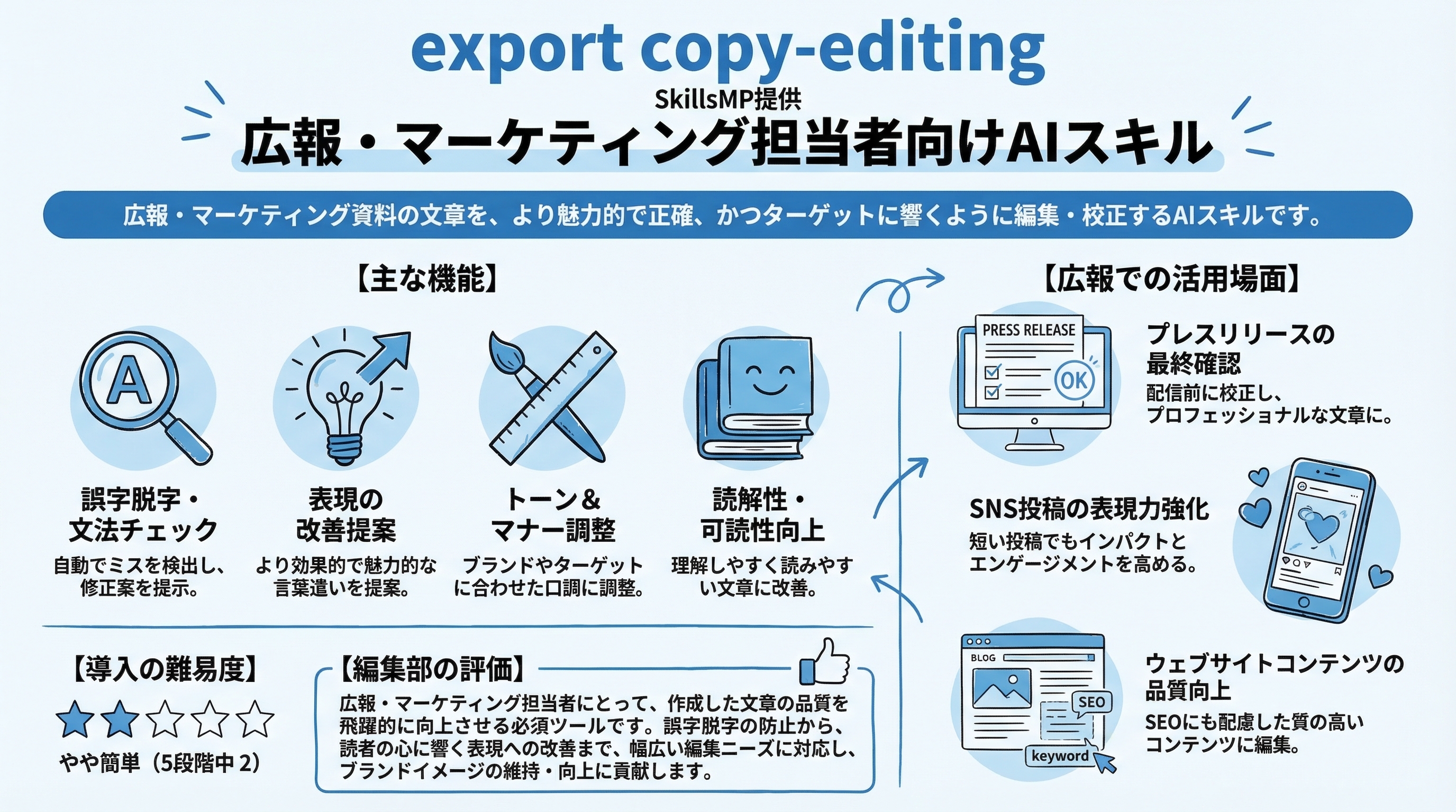 export copy-editing インフォグラフィック