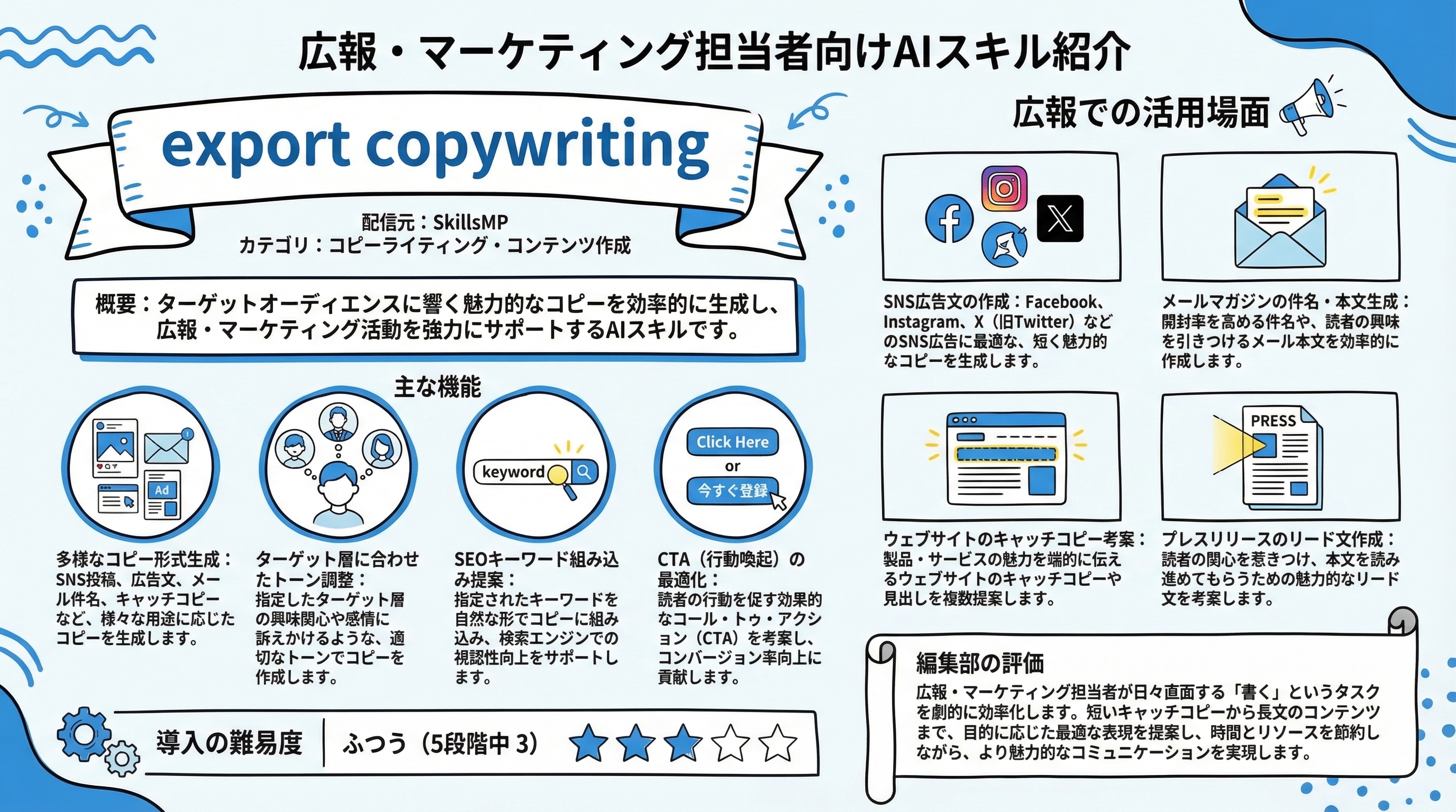 export copywriting インフォグラフィック