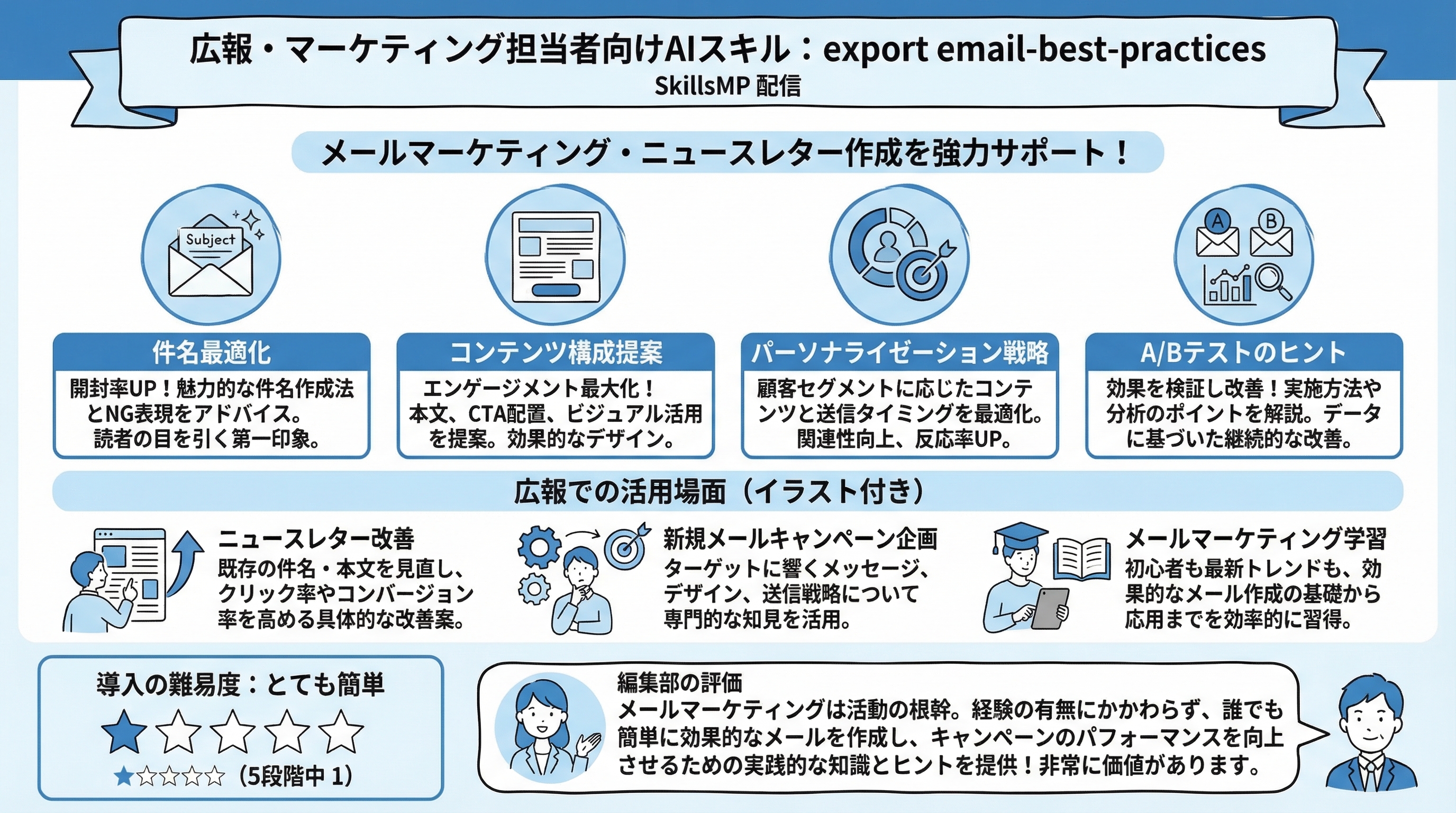 export email-best-practices インフォグラフィック