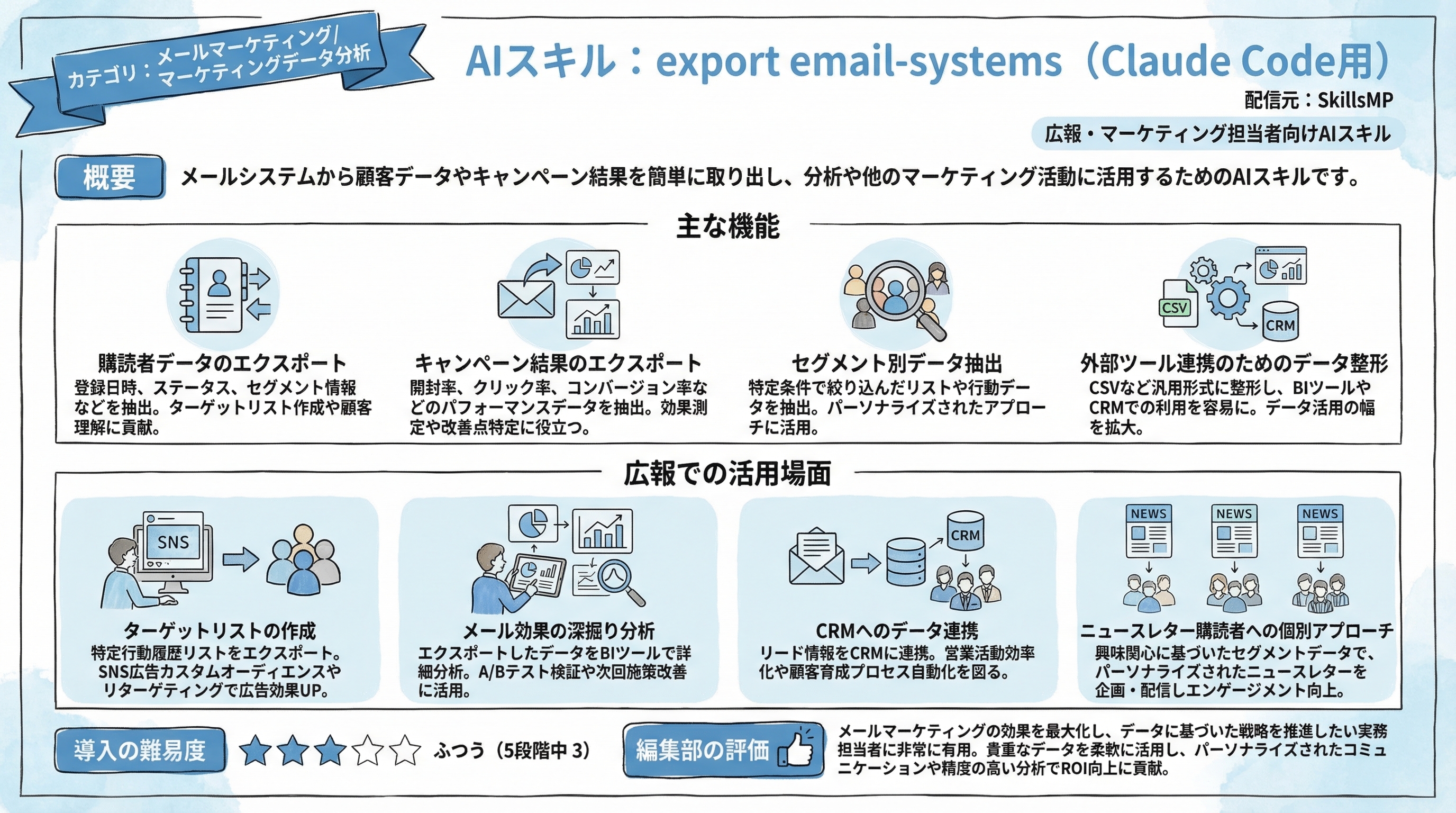 export email-systems インフォグラフィック