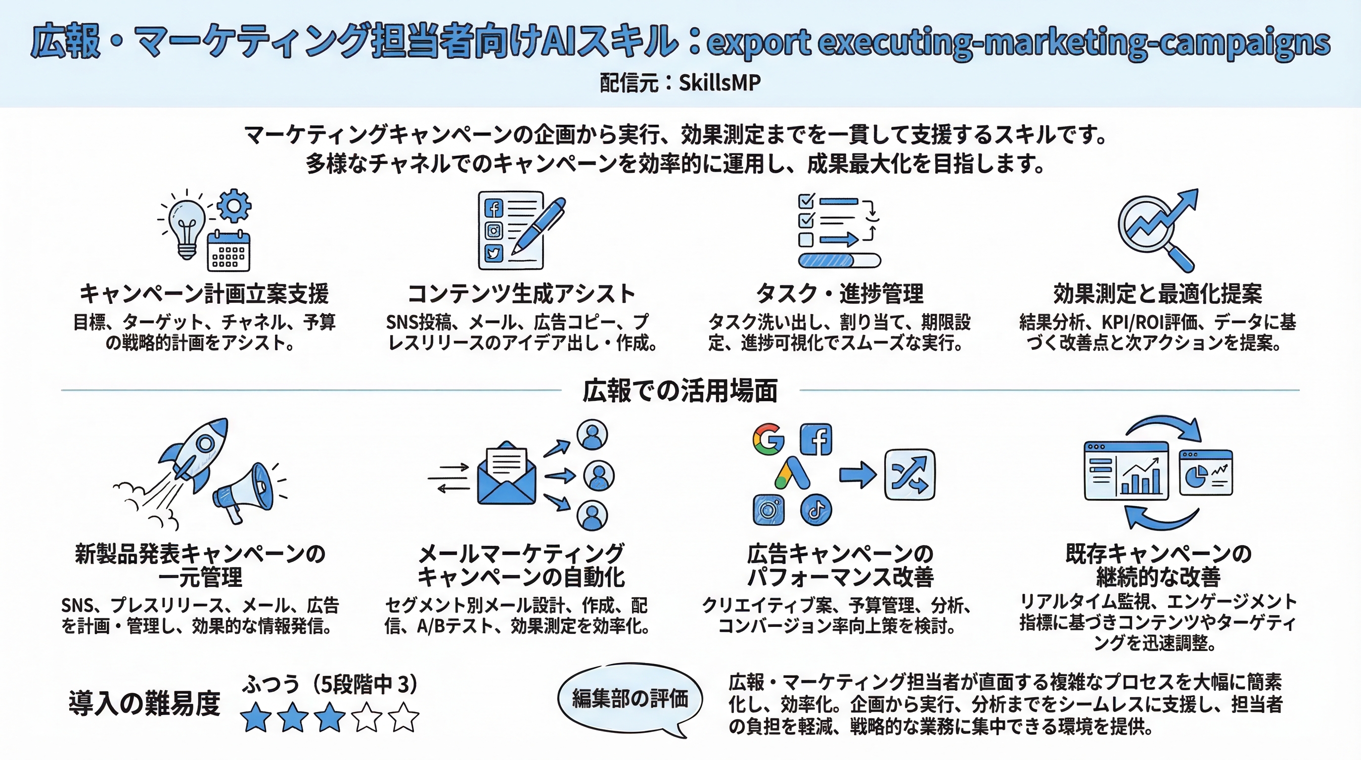 export executing-marketing-campaigns インフォグラフィック
