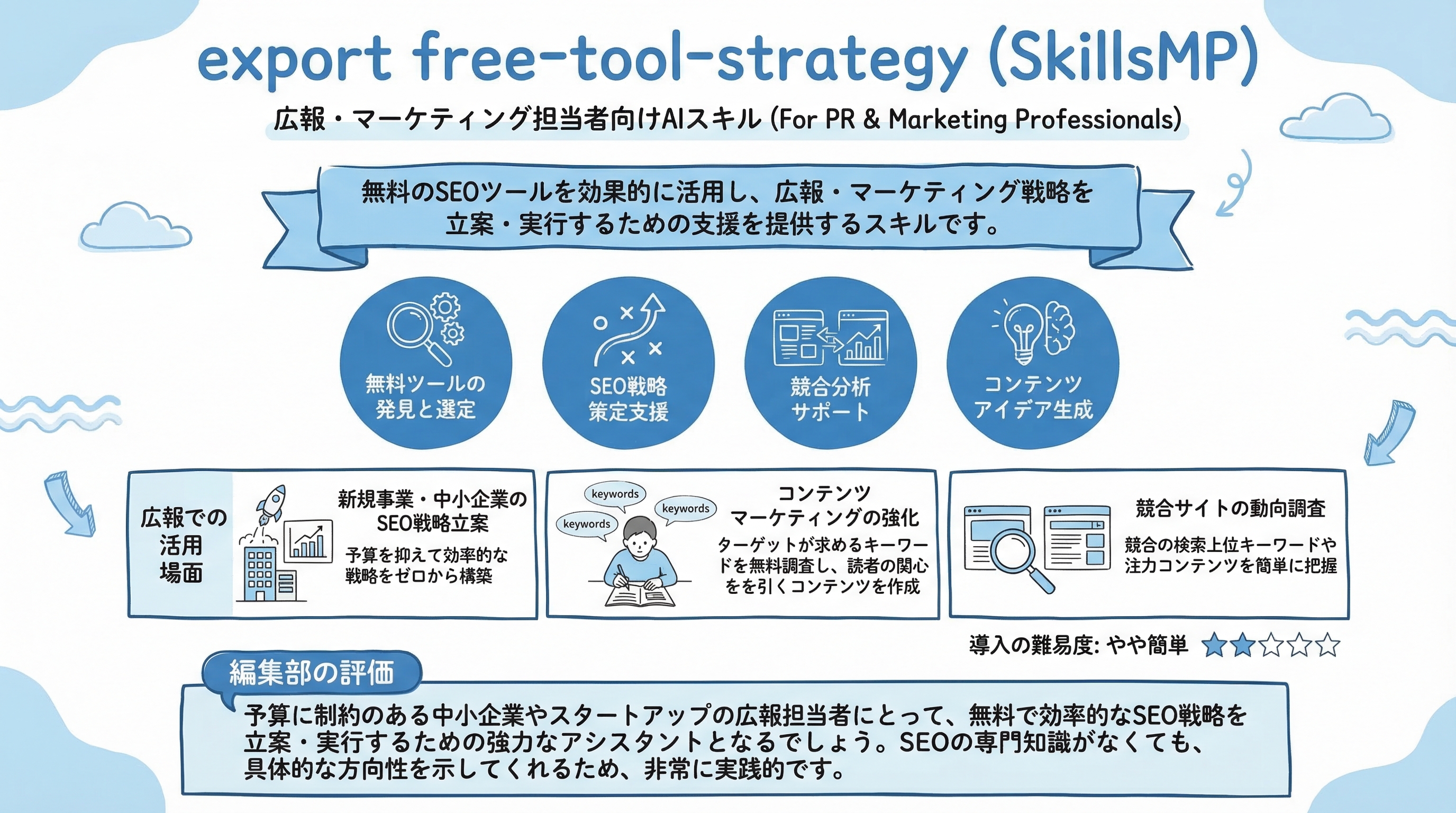 export free-tool-strategy インフォグラフィック