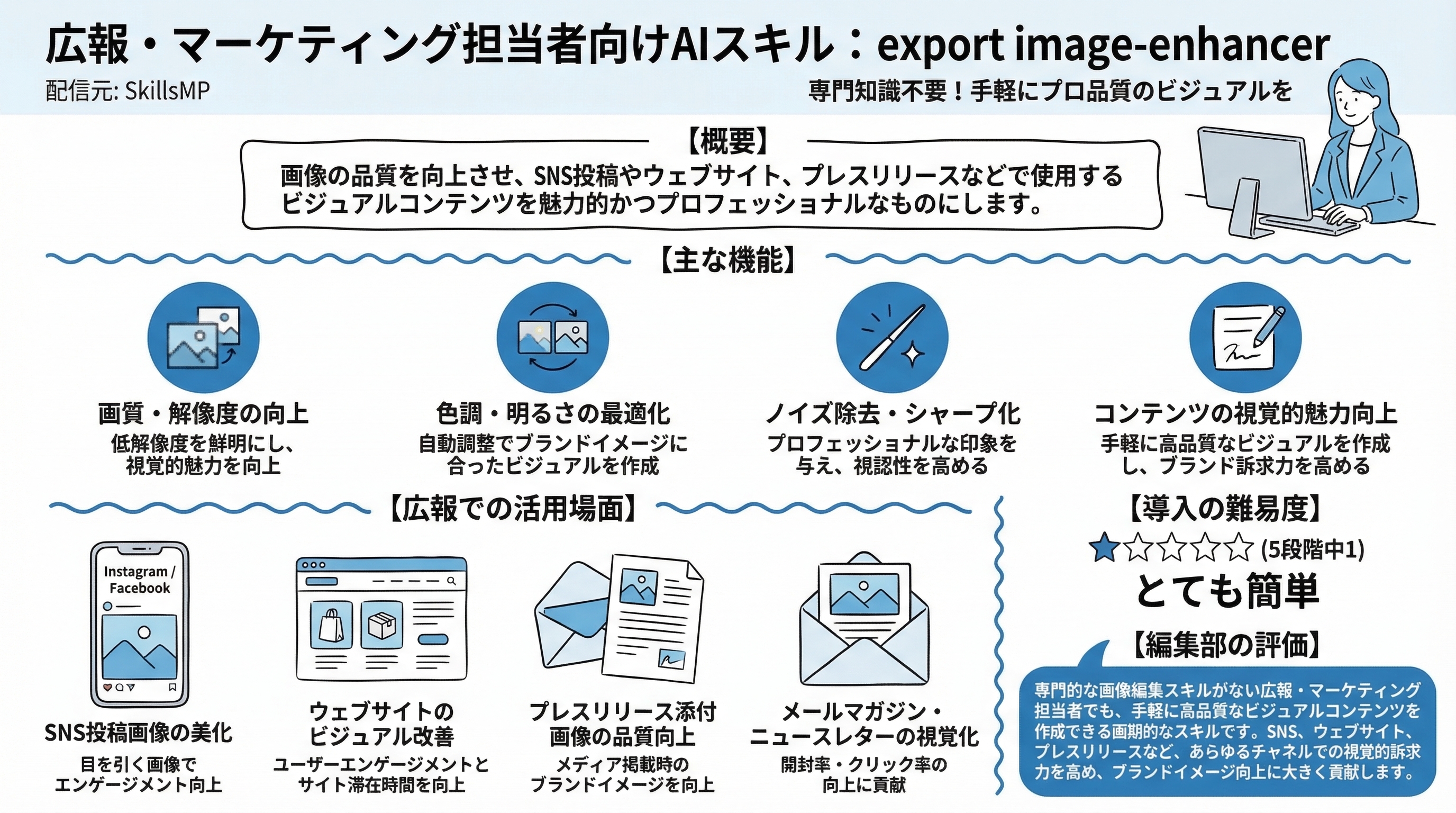 export image-enhancer インフォグラフィック