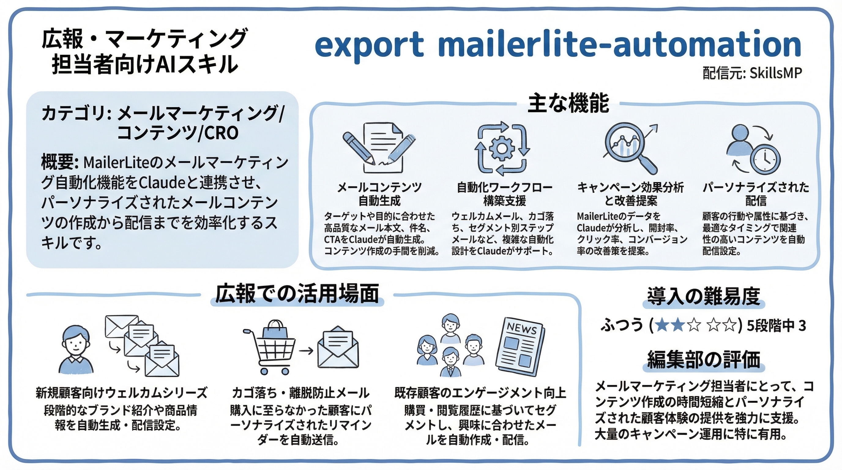 export mailerlite-automation インフォグラフィック