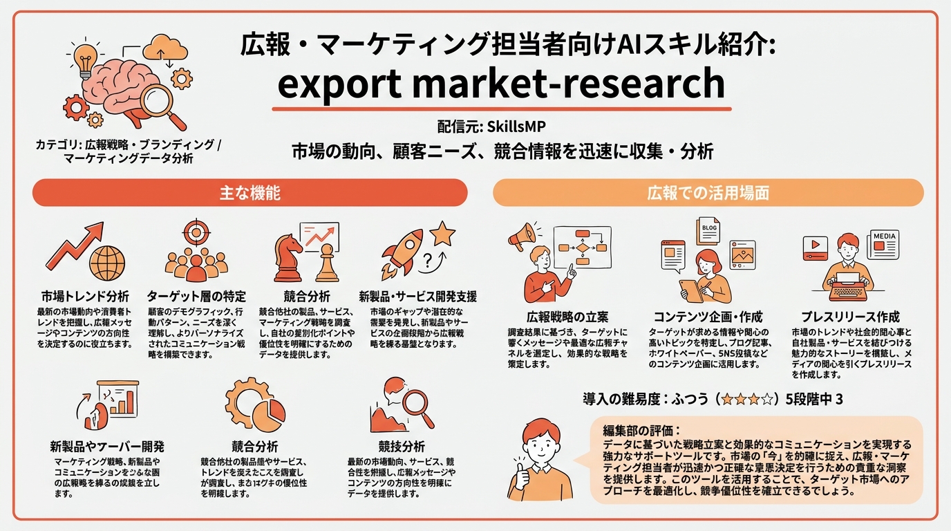 export market-research インフォグラフィック