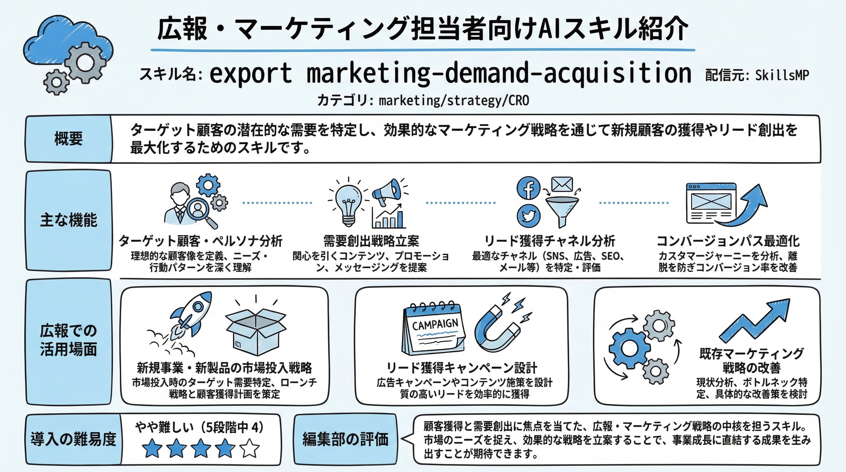 export marketing-demand-acquisition インフォグラフィック