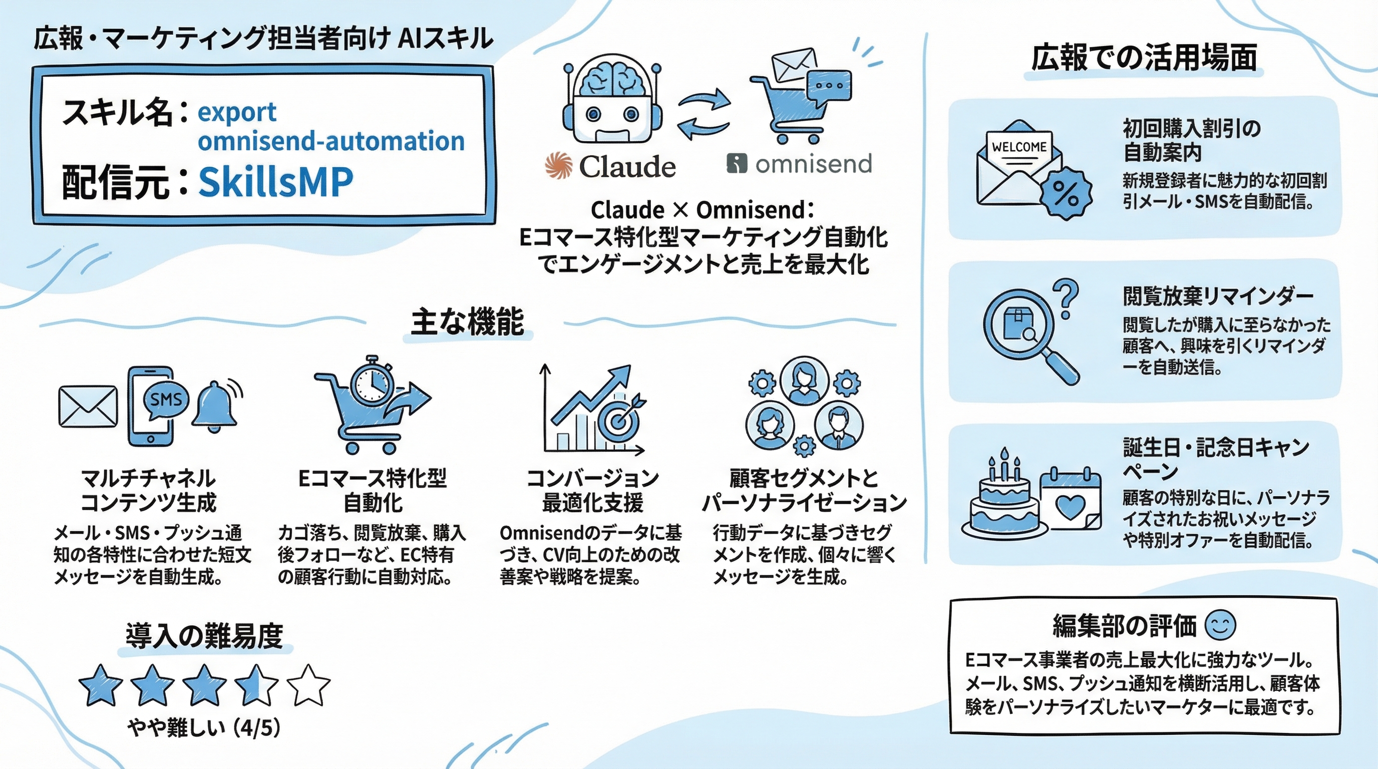 export omnisend-automation インフォグラフィック