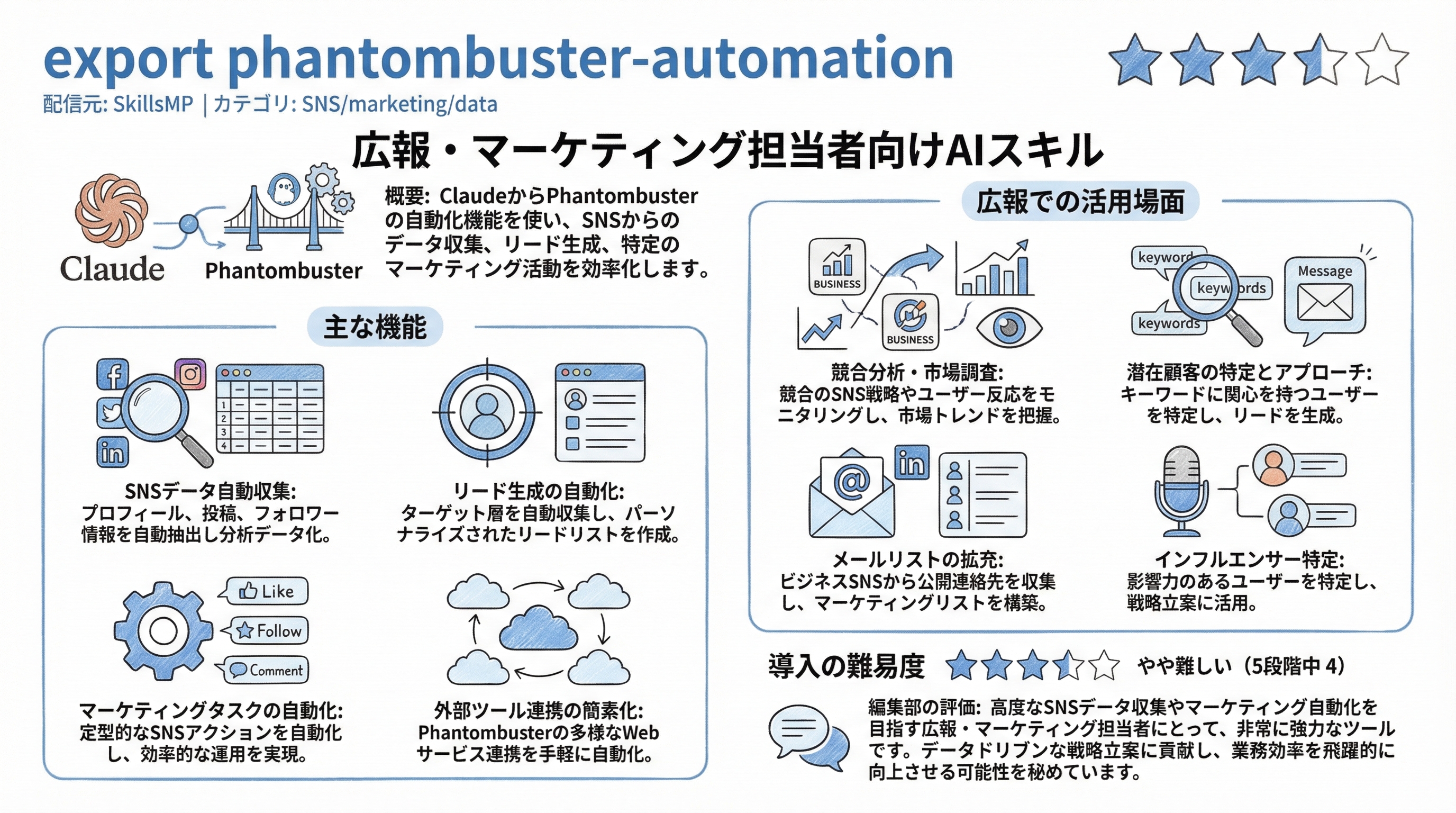 export phantombuster-automation インフォグラフィック