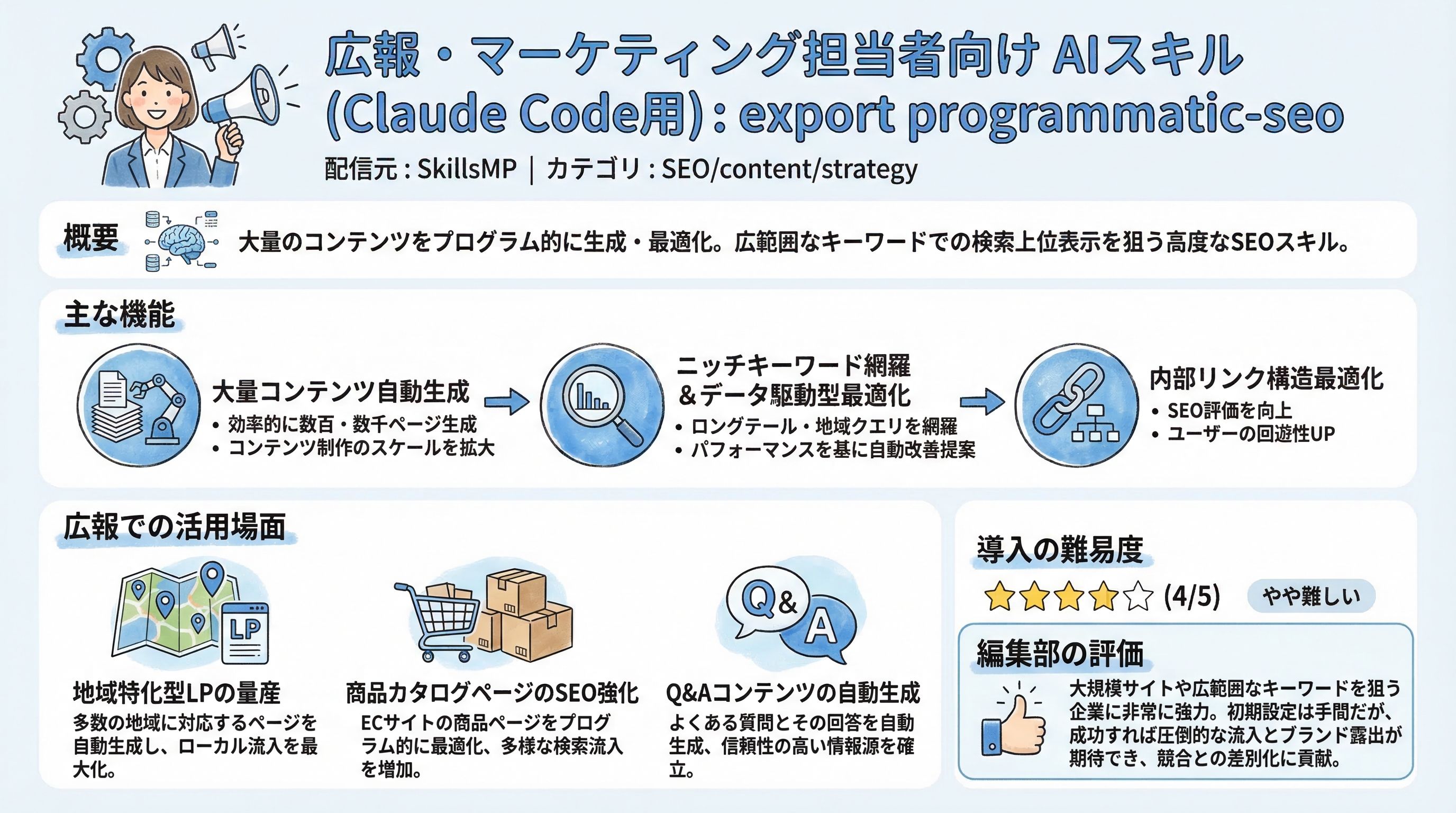 export programmatic-seo インフォグラフィック
