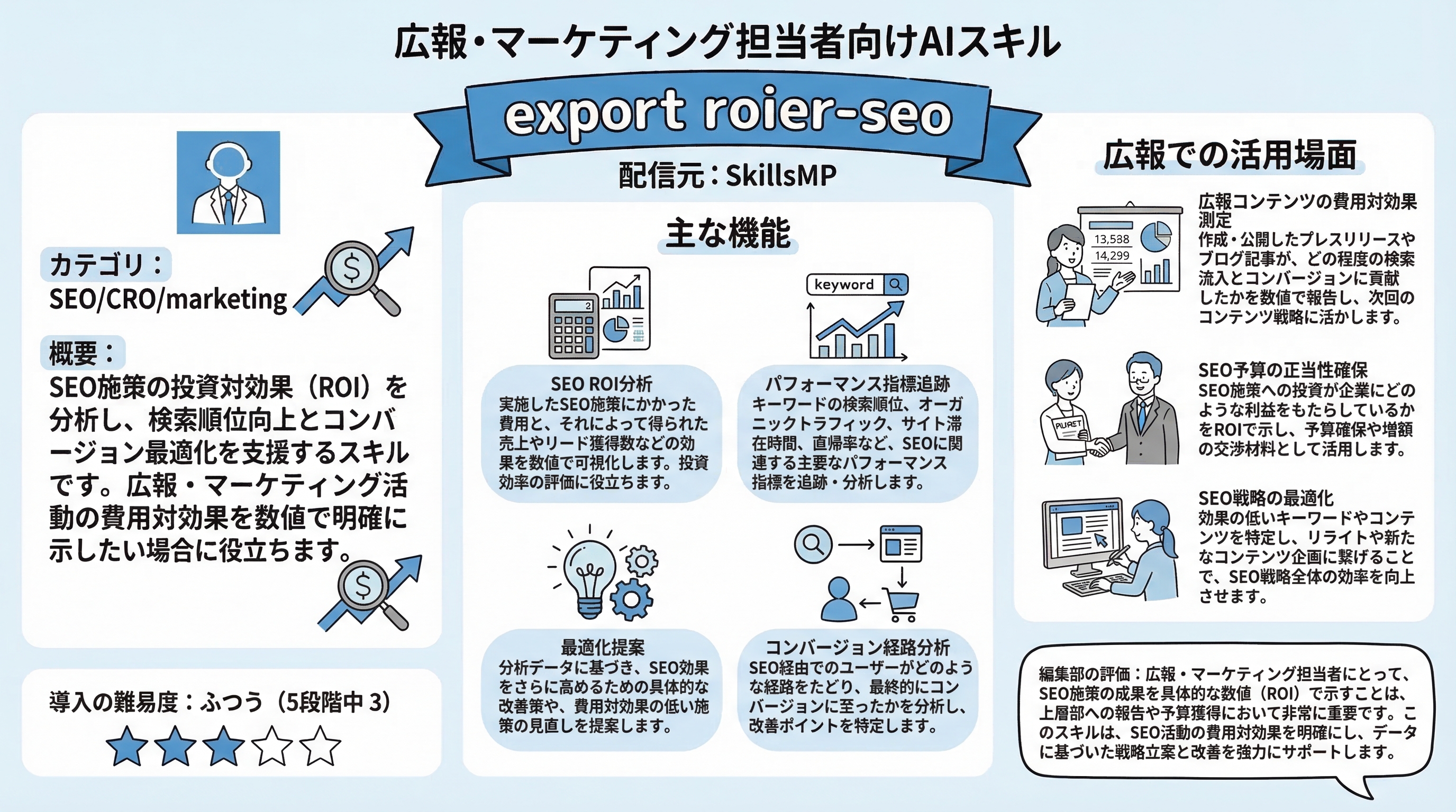 export roier-seo インフォグラフィック