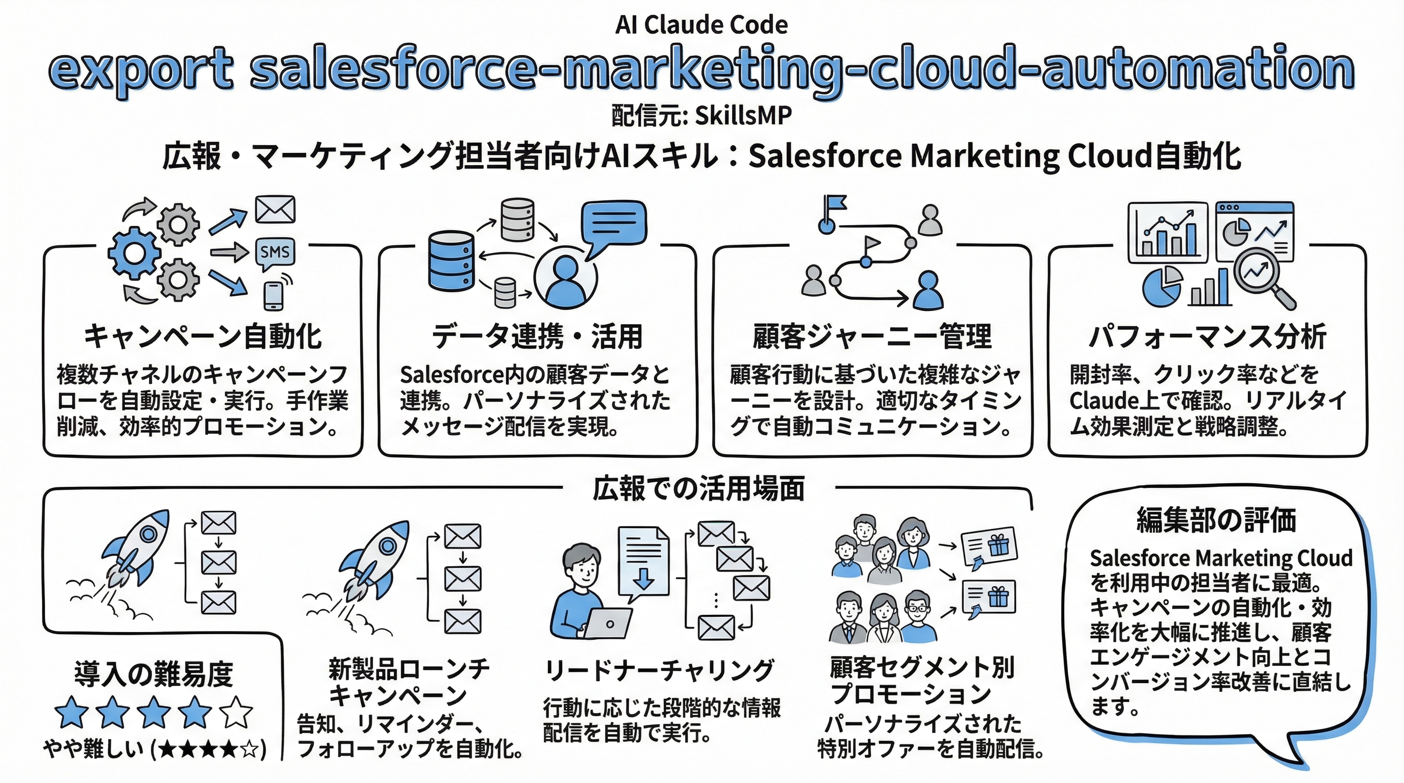 export salesforce-marketing-cloud-automation インフォグラフィック
