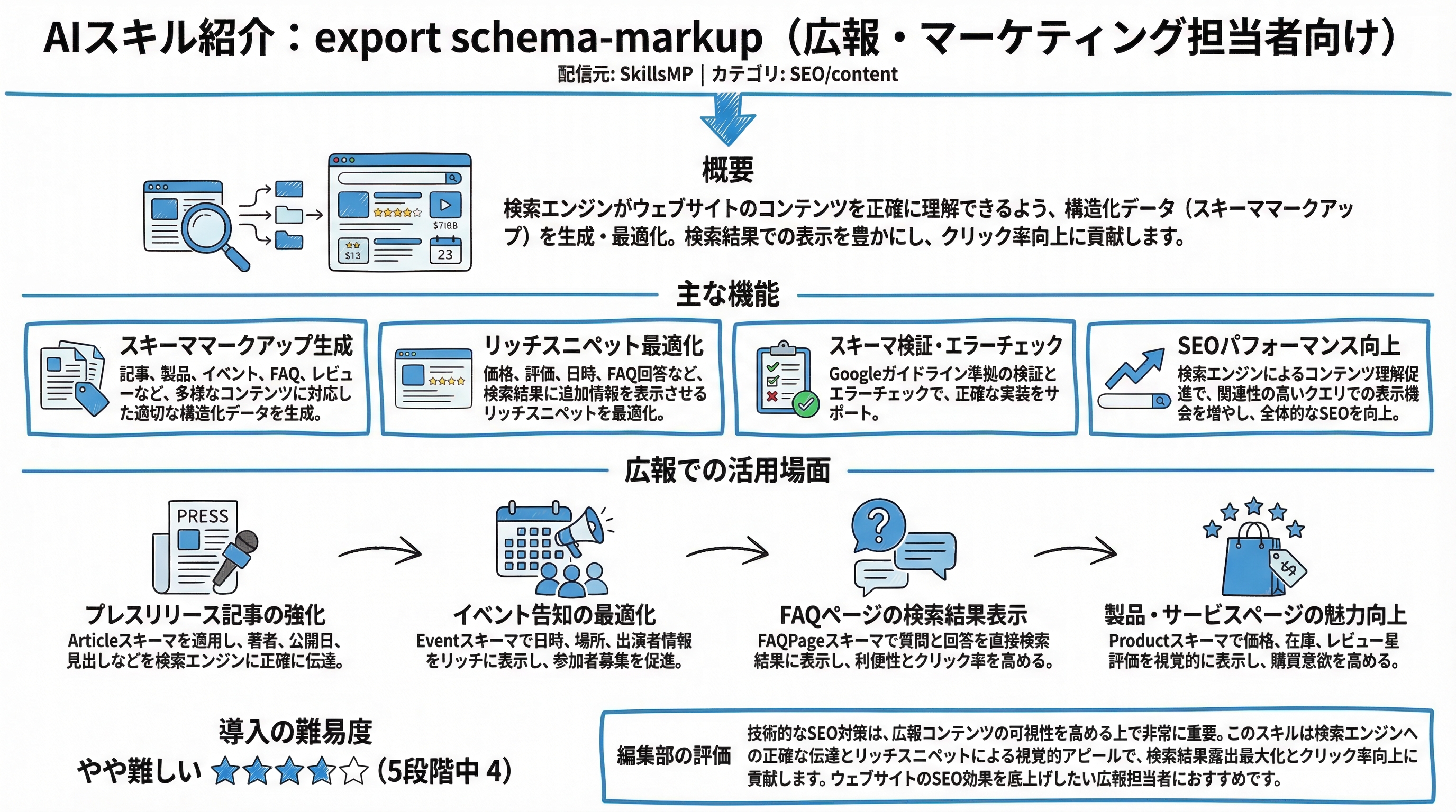 export schema-markup インフォグラフィック
