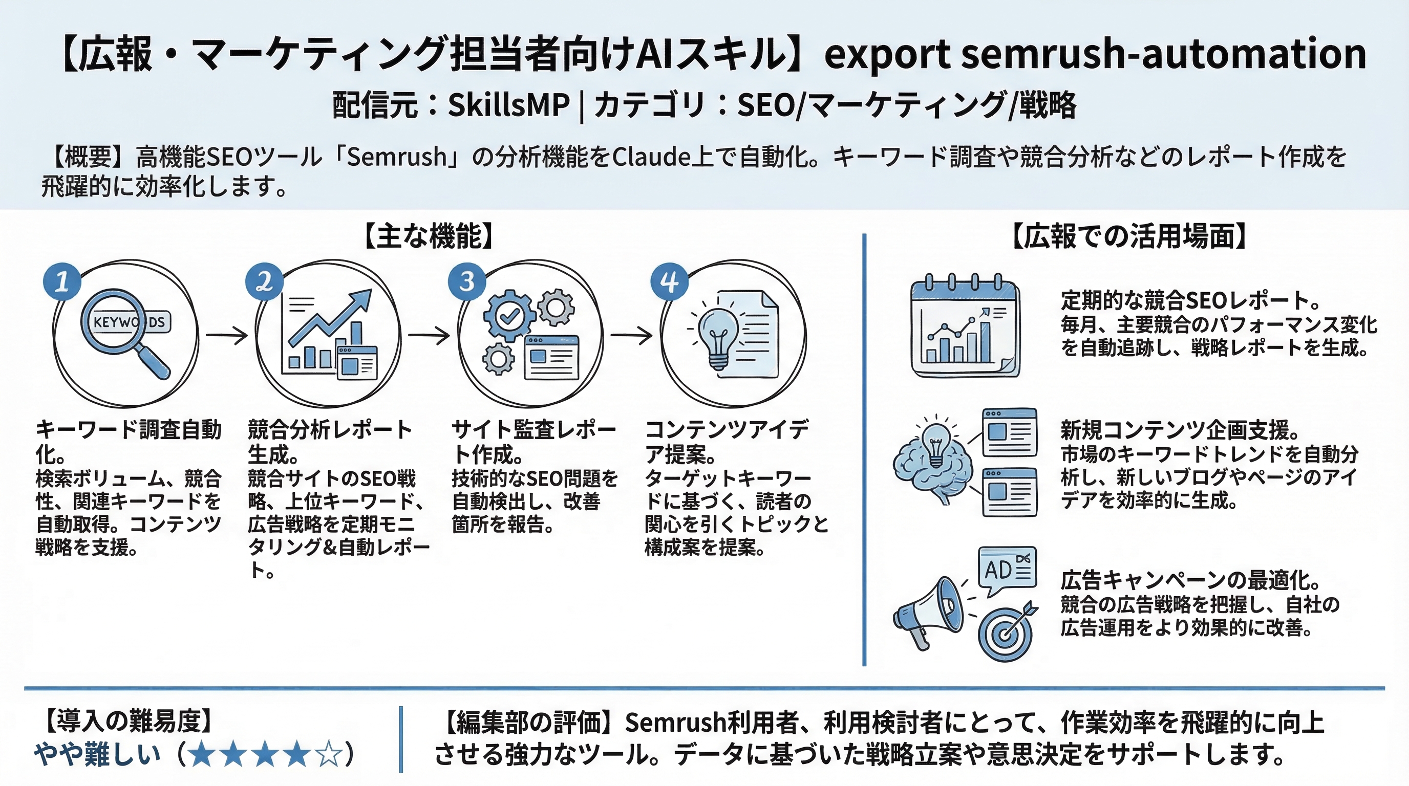 export semrush-automation インフォグラフィック