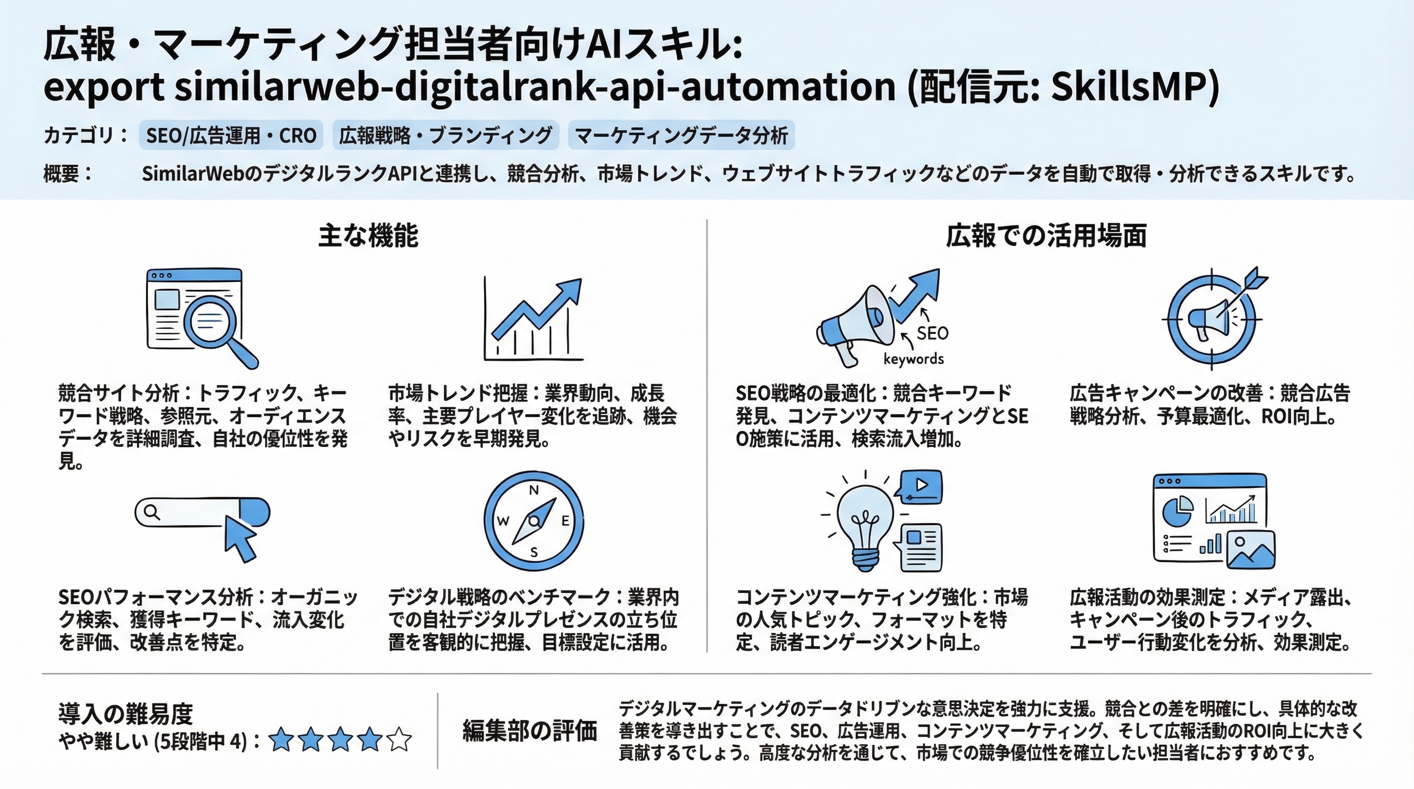 export similarweb-digitalrank-api-automation インフォグラフィック