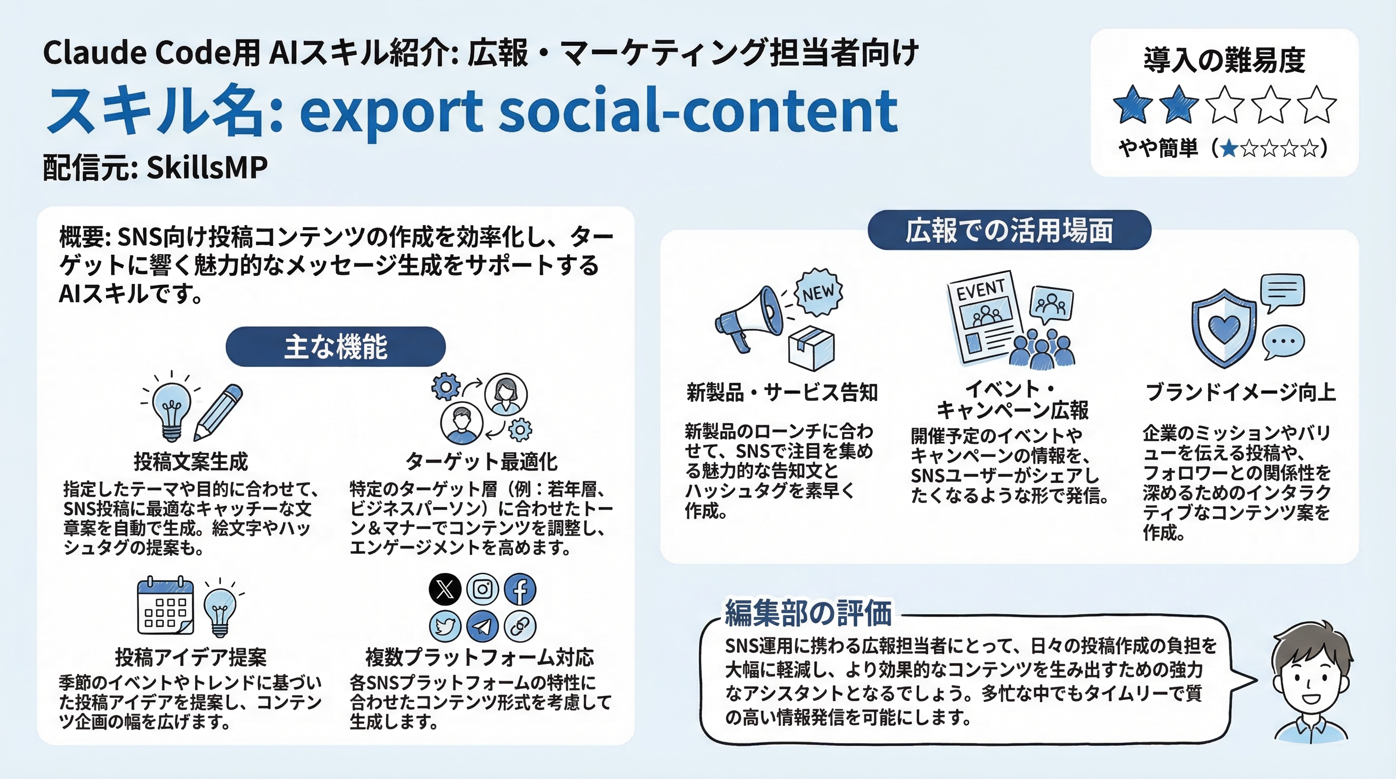 export social-content インフォグラフィック