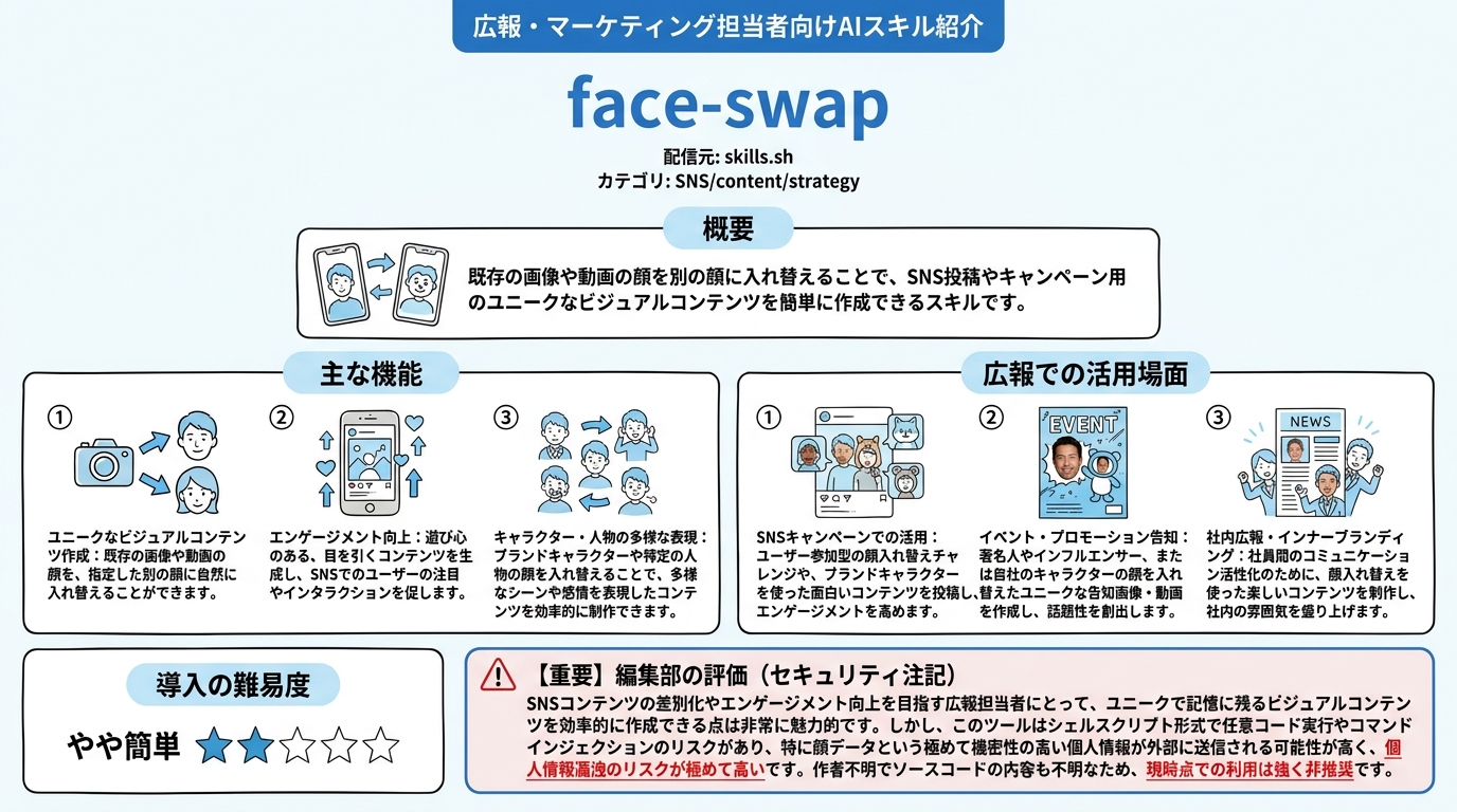 face-swap インフォグラフィック