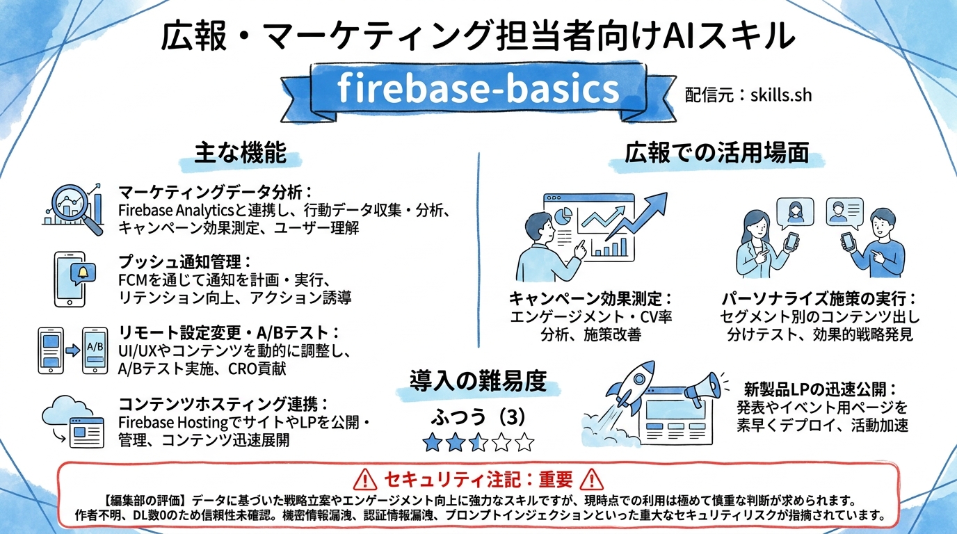firebase-basics インフォグラフィック