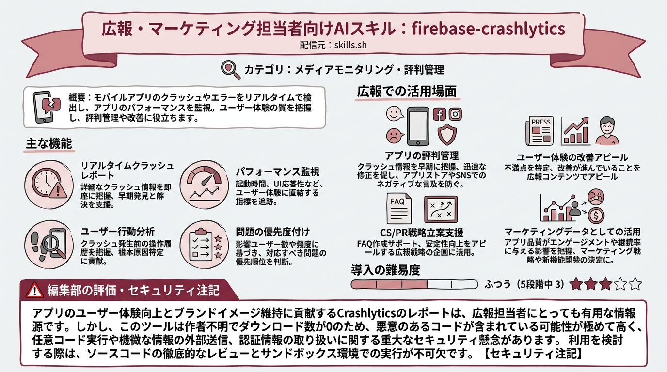 firebase-crashlytics インフォグラフィック