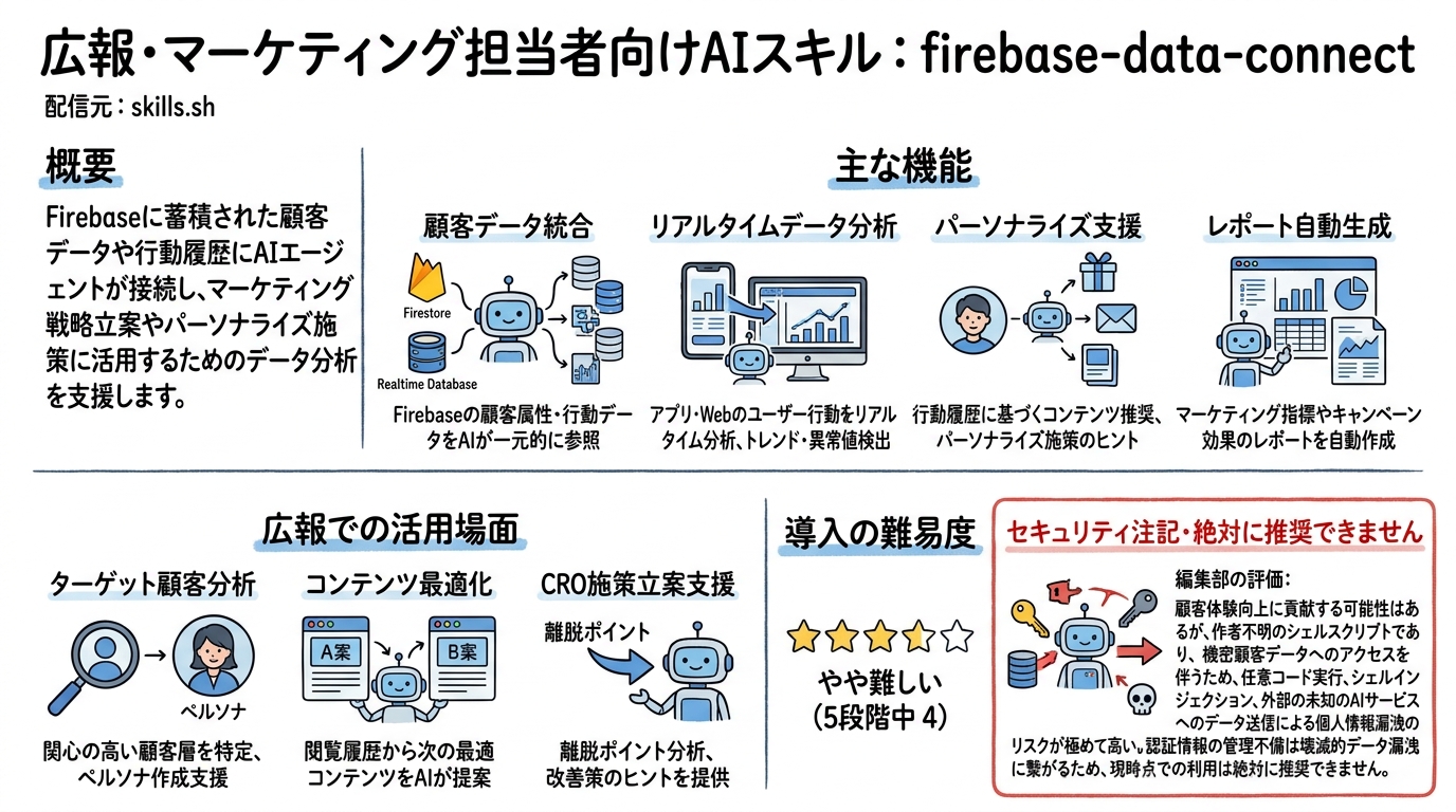 firebase-data-connect インフォグラフィック