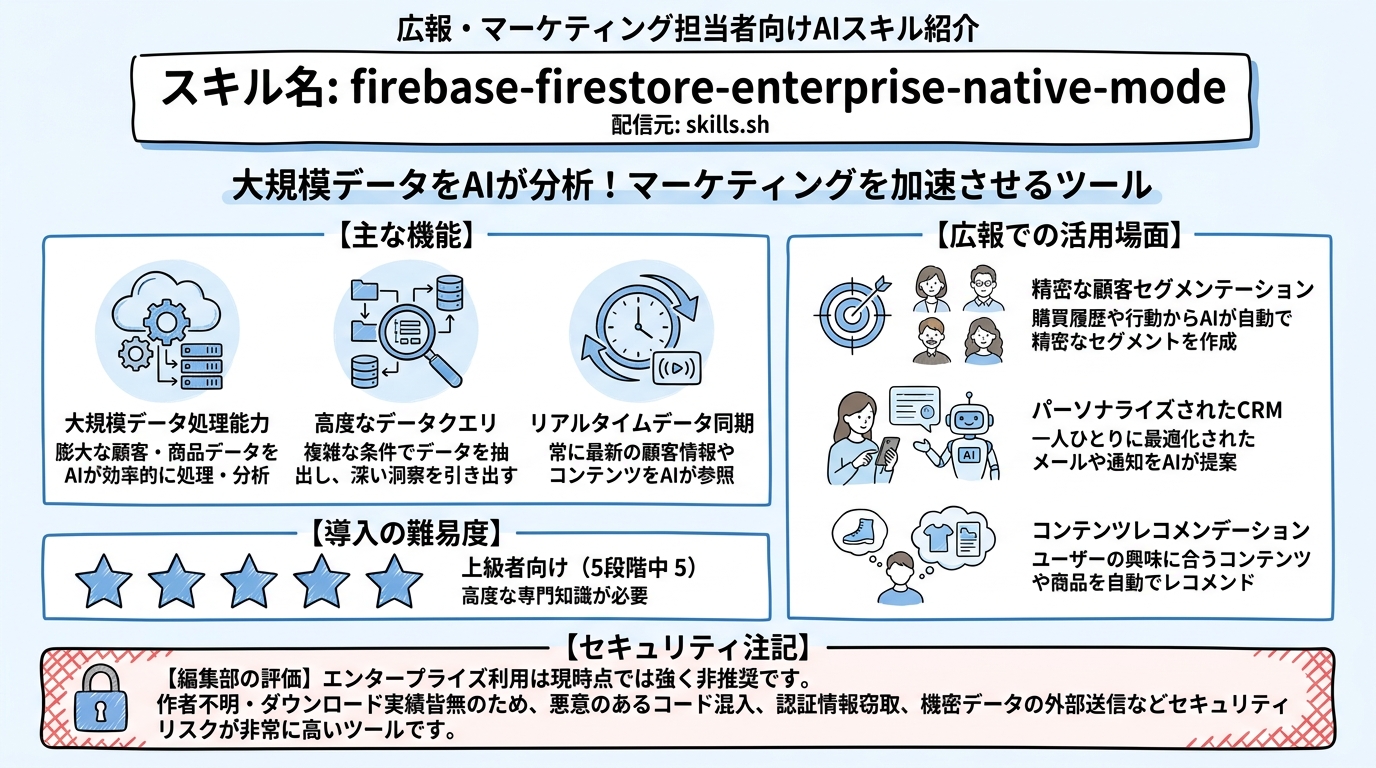 firebase-firestore-enterprise-native-mode インフォグラフィック