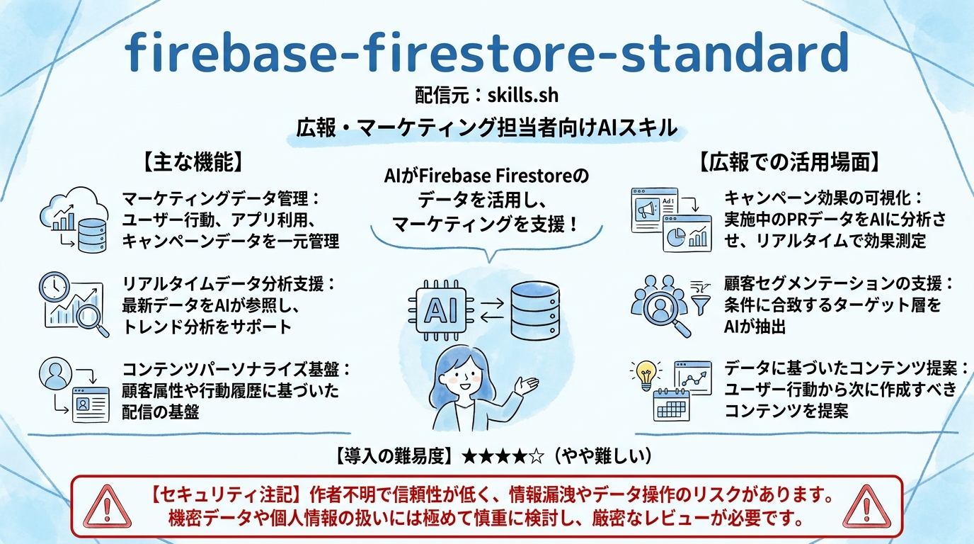 firebase-firestore-standard インフォグラフィック