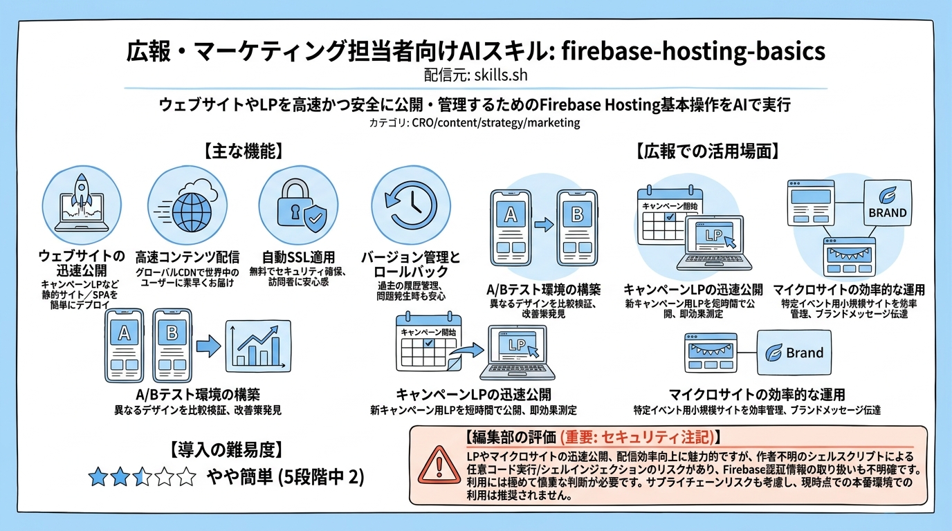 firebase-hosting-basics インフォグラフィック