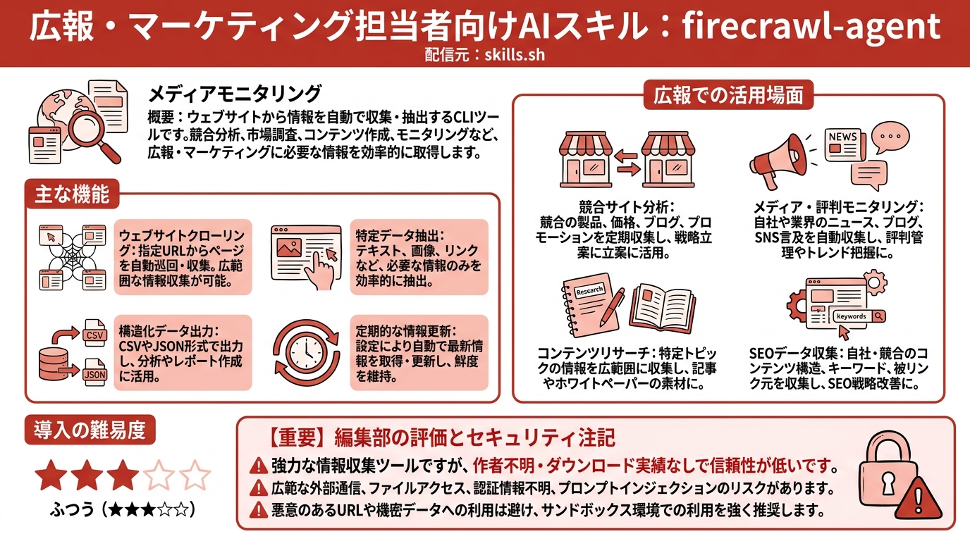 firecrawl-agent インフォグラフィック