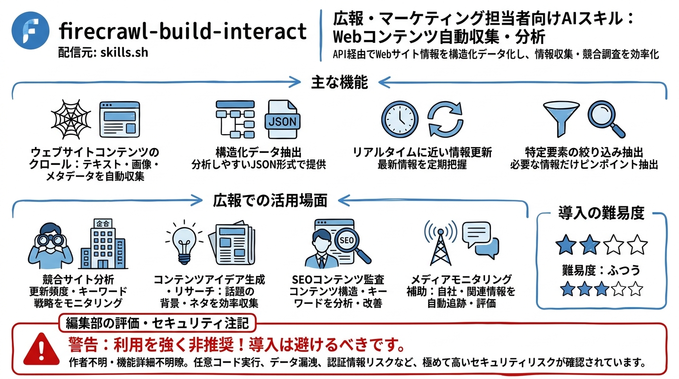 firecrawl-build-interact インフォグラフィック