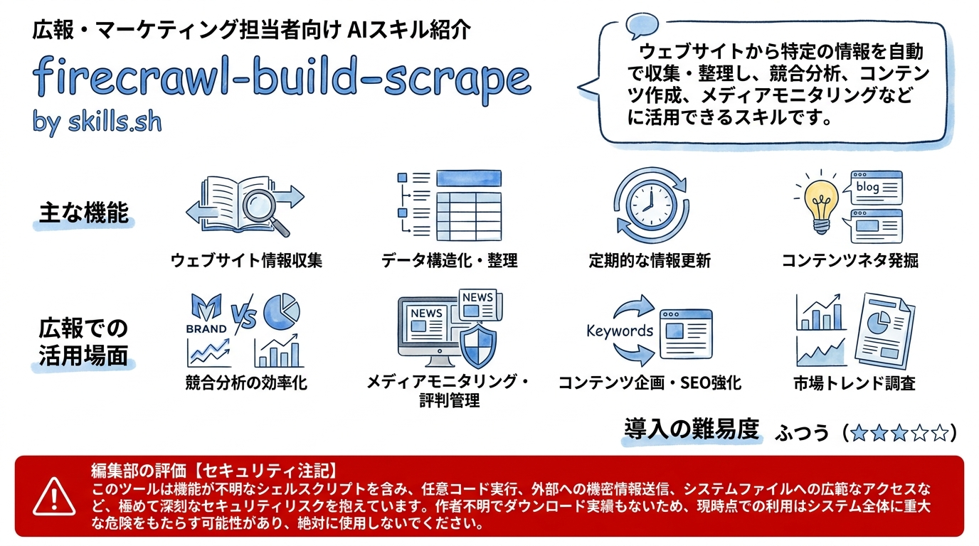 firecrawl-build-scrape インフォグラフィック