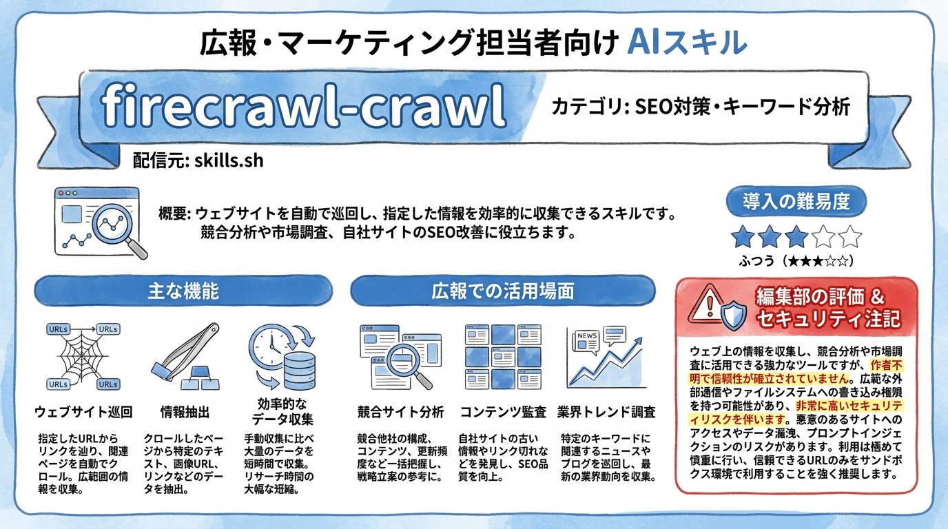 firecrawl-crawl インフォグラフィック