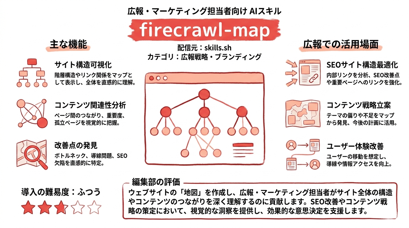 firecrawl-map インフォグラフィック