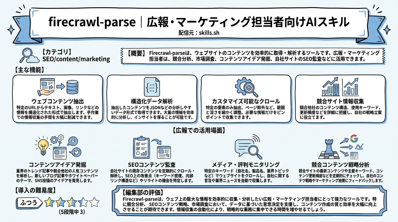 firecrawl-parse インフォグラフィック