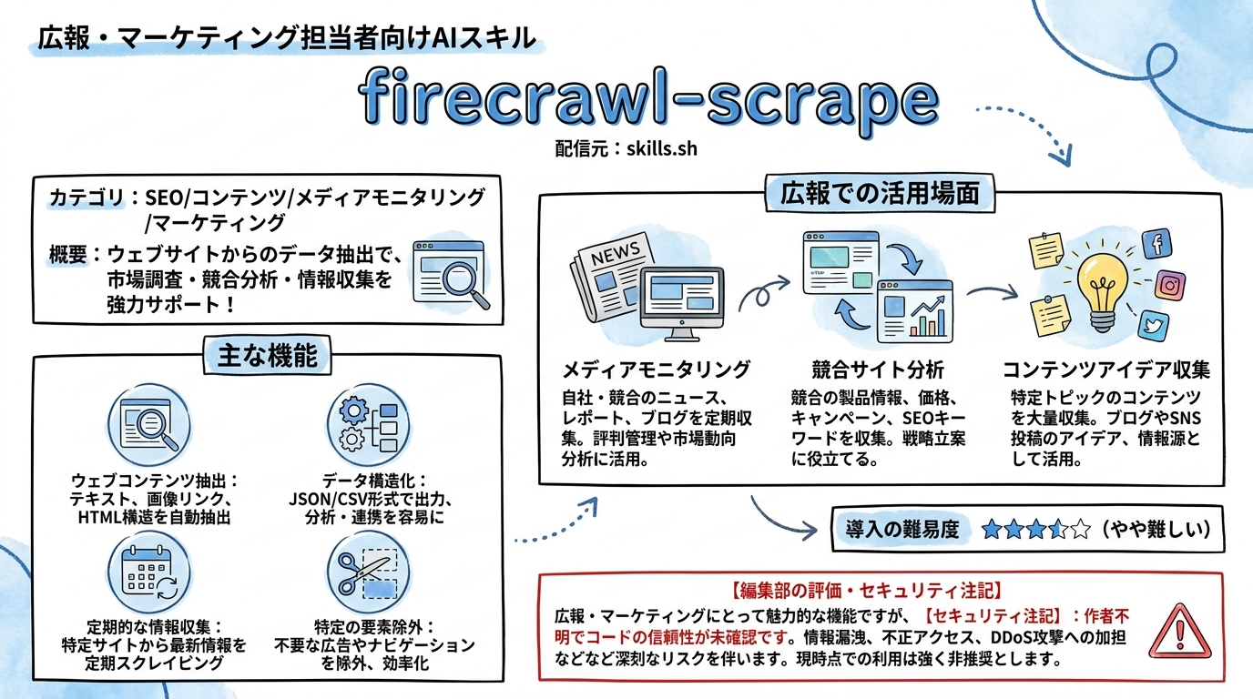 firecrawl-scrape インフォグラフィック