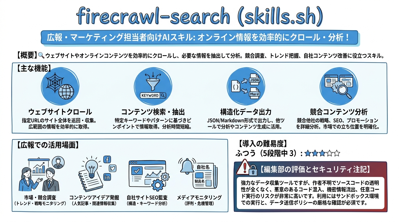 firecrawl-search インフォグラフィック
